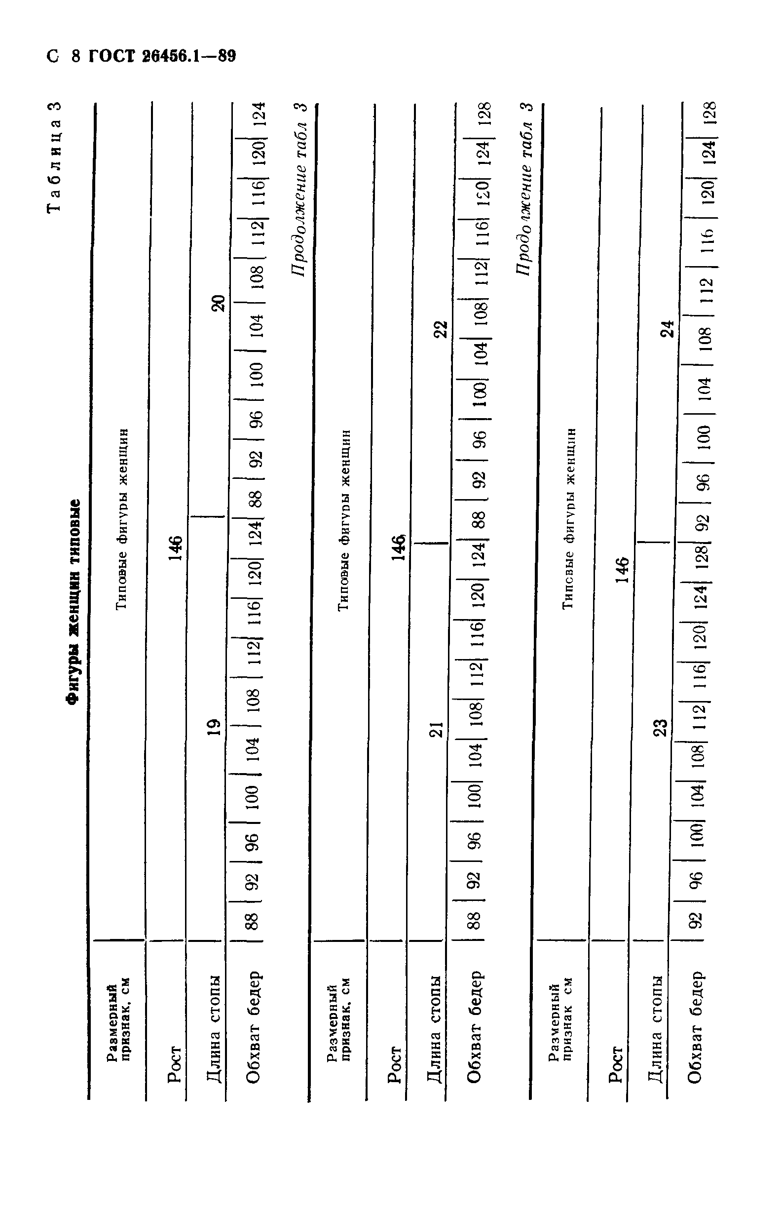 ГОСТ 26456.1-89