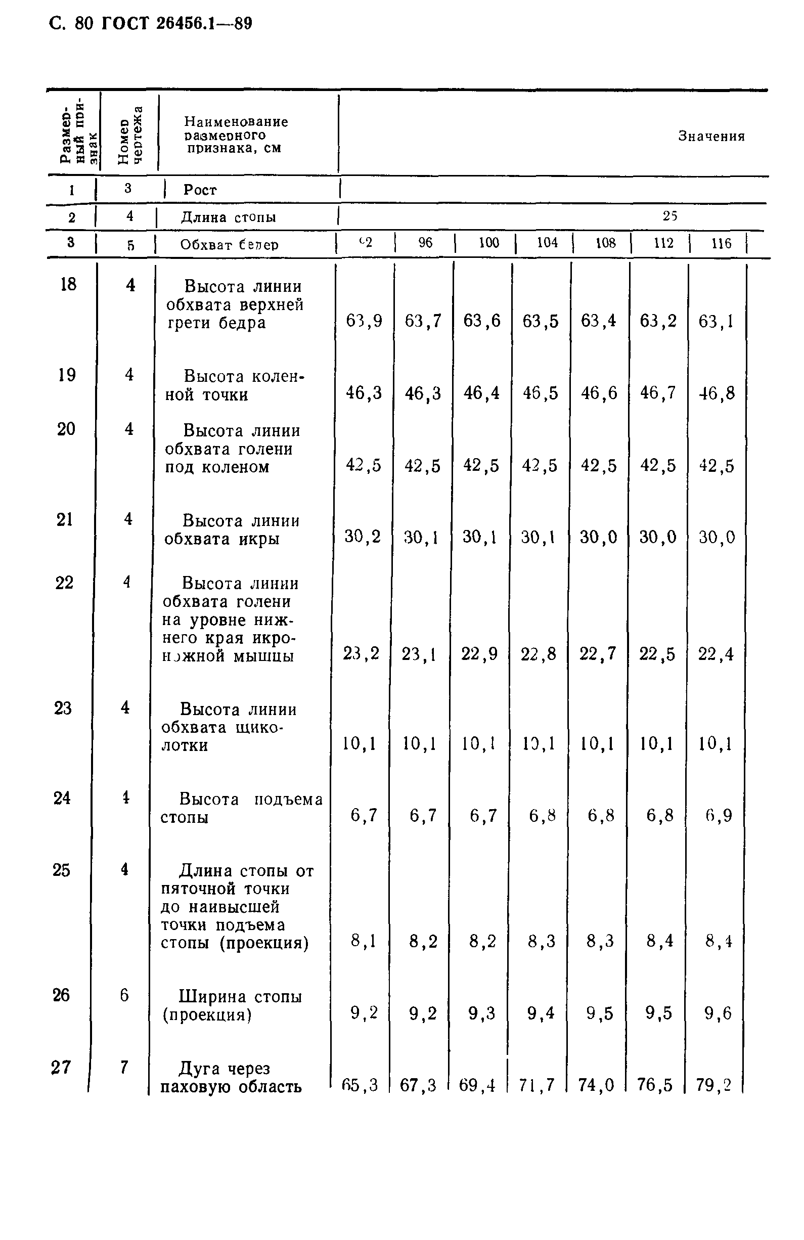 ГОСТ 26456.1-89