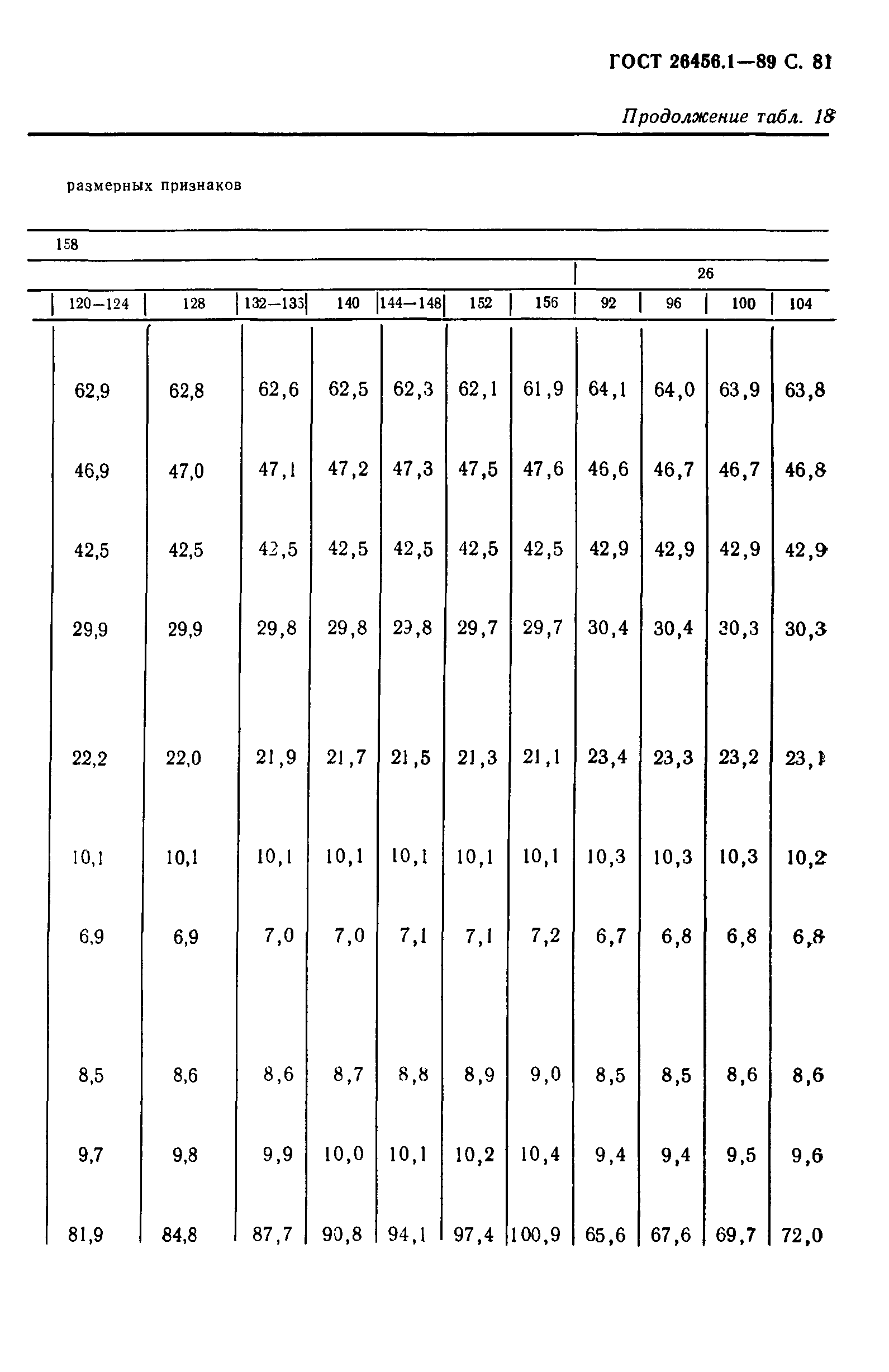 ГОСТ 26456.1-89