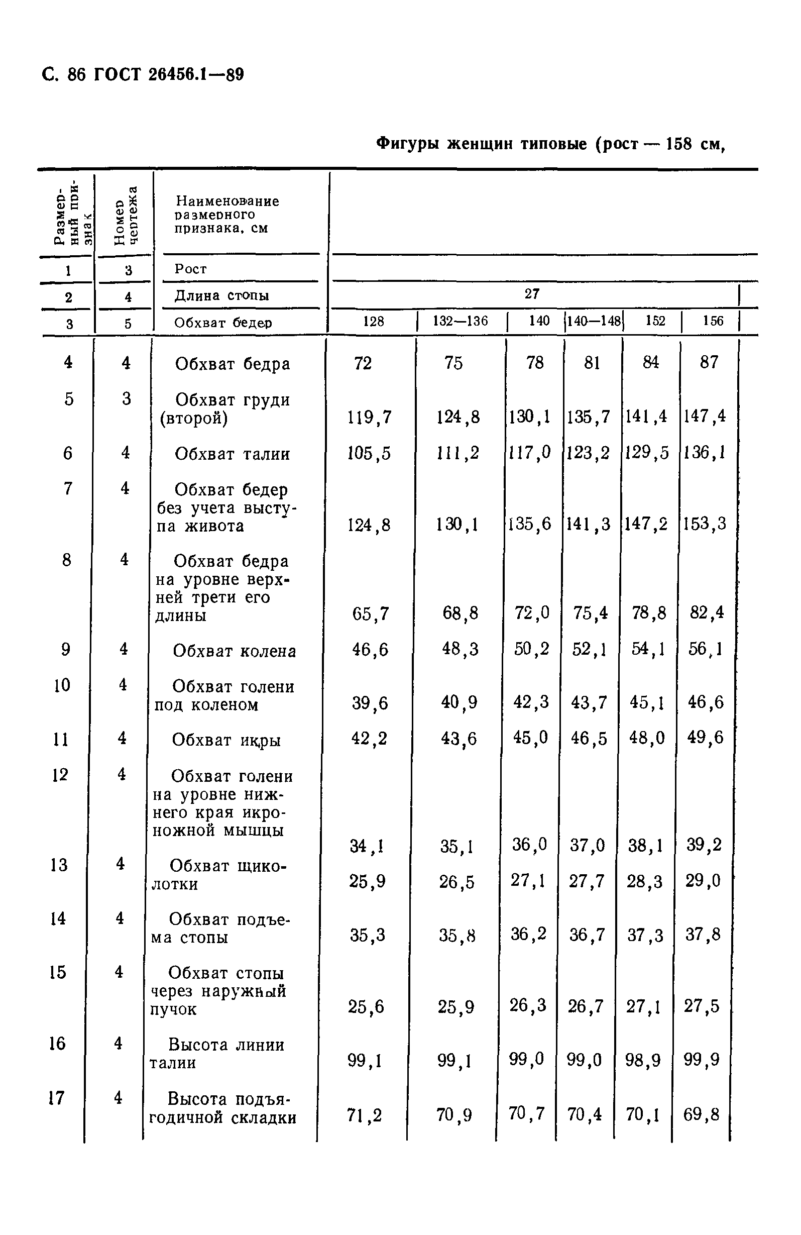ГОСТ 26456.1-89