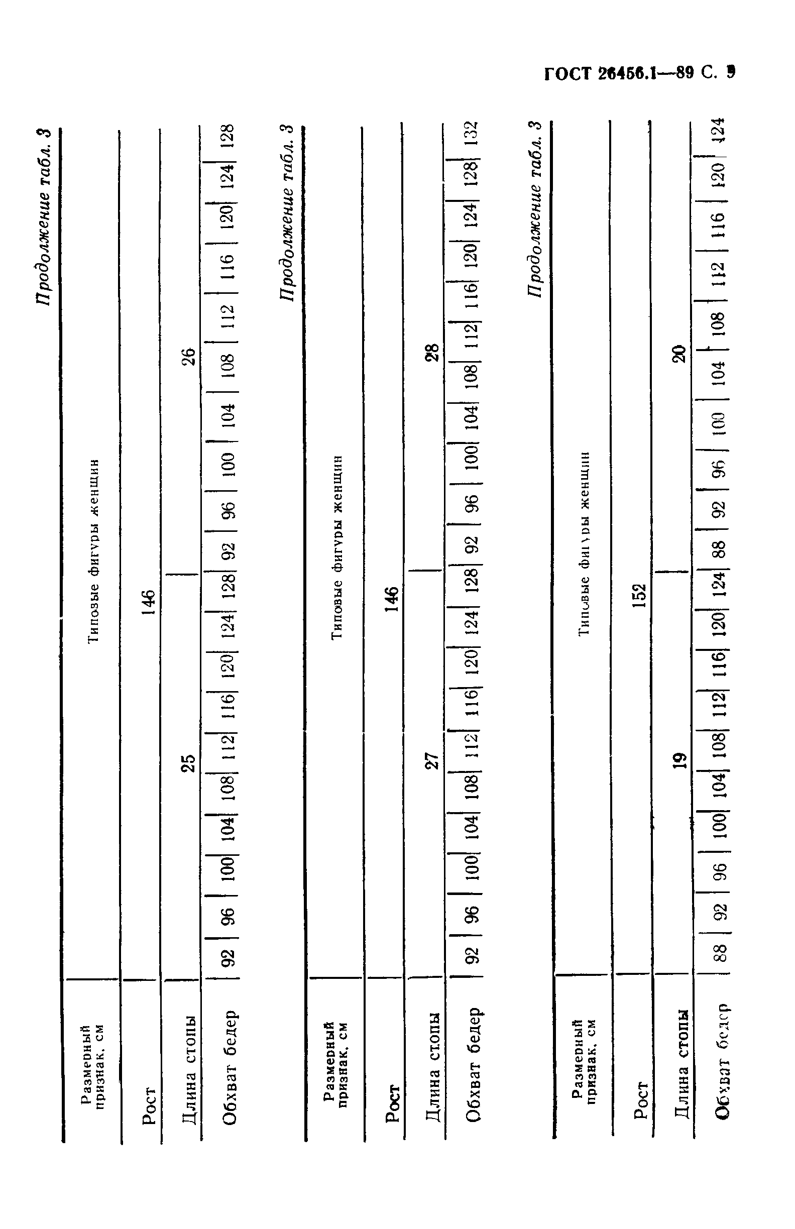 ГОСТ 26456.1-89