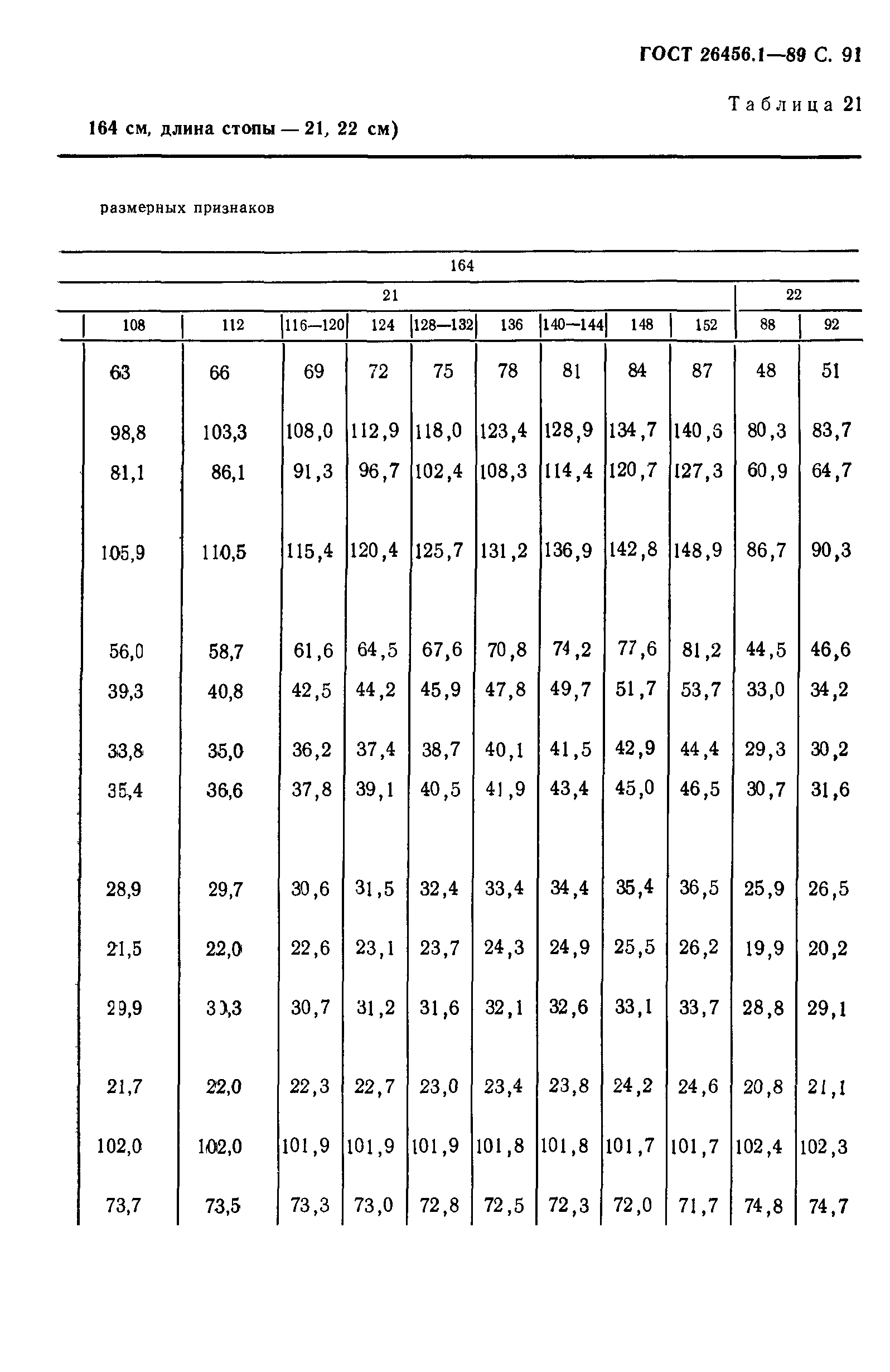 ГОСТ 26456.1-89