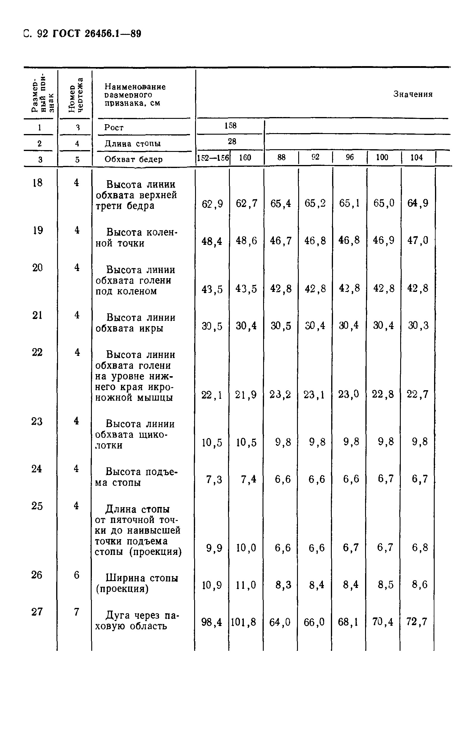 ГОСТ 26456.1-89