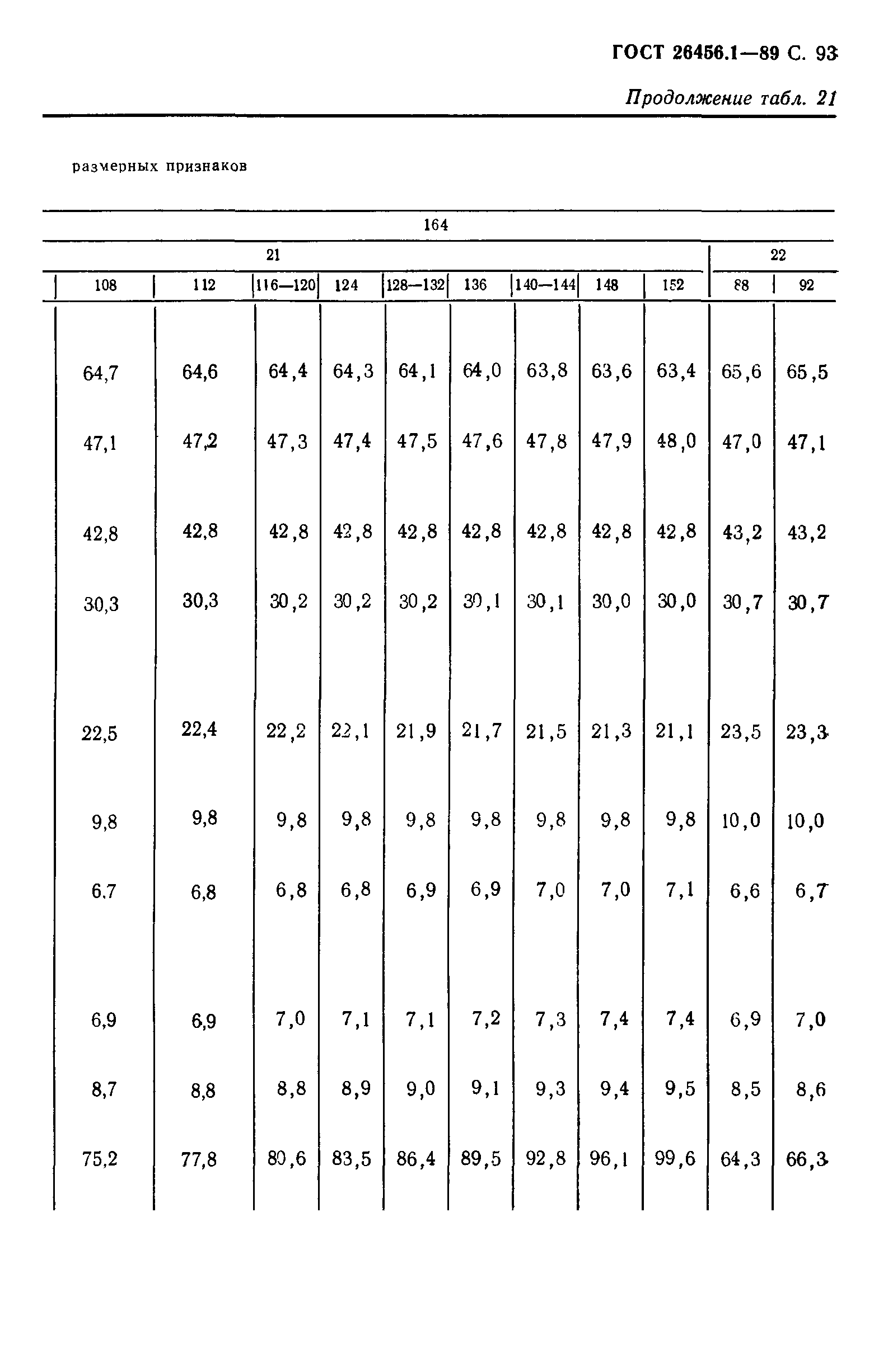 ГОСТ 26456.1-89