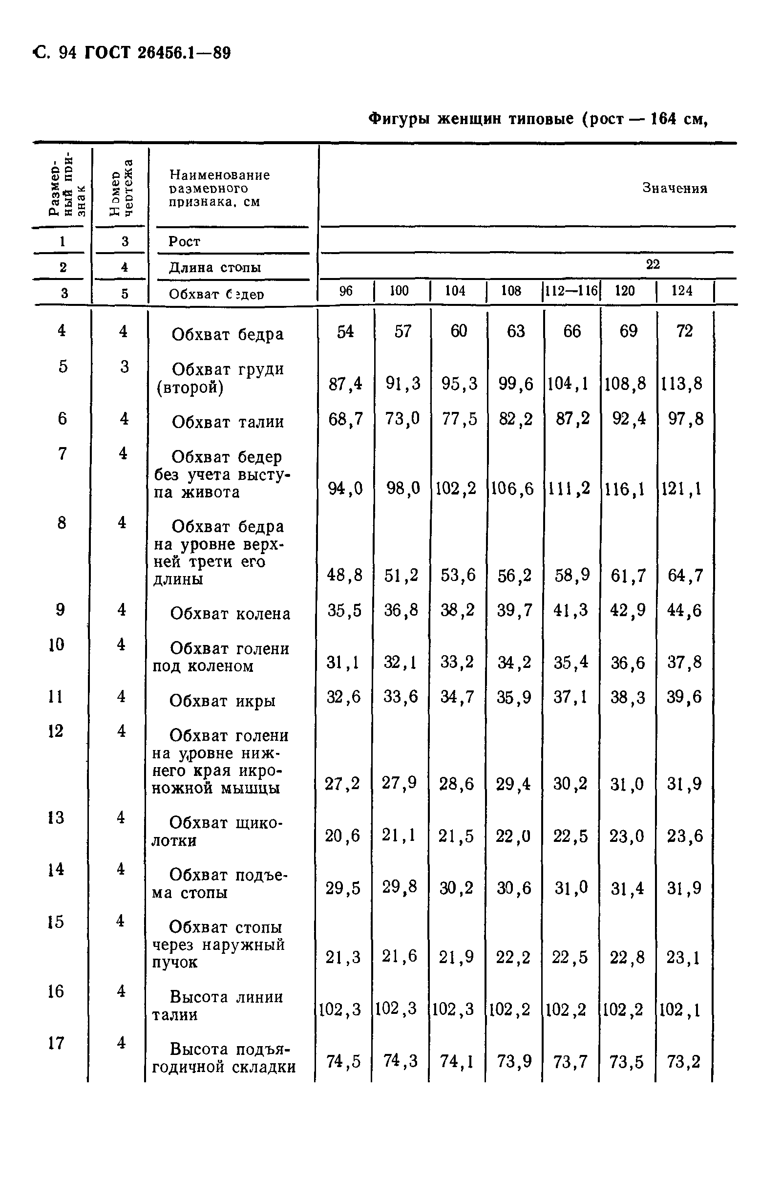 ГОСТ 26456.1-89