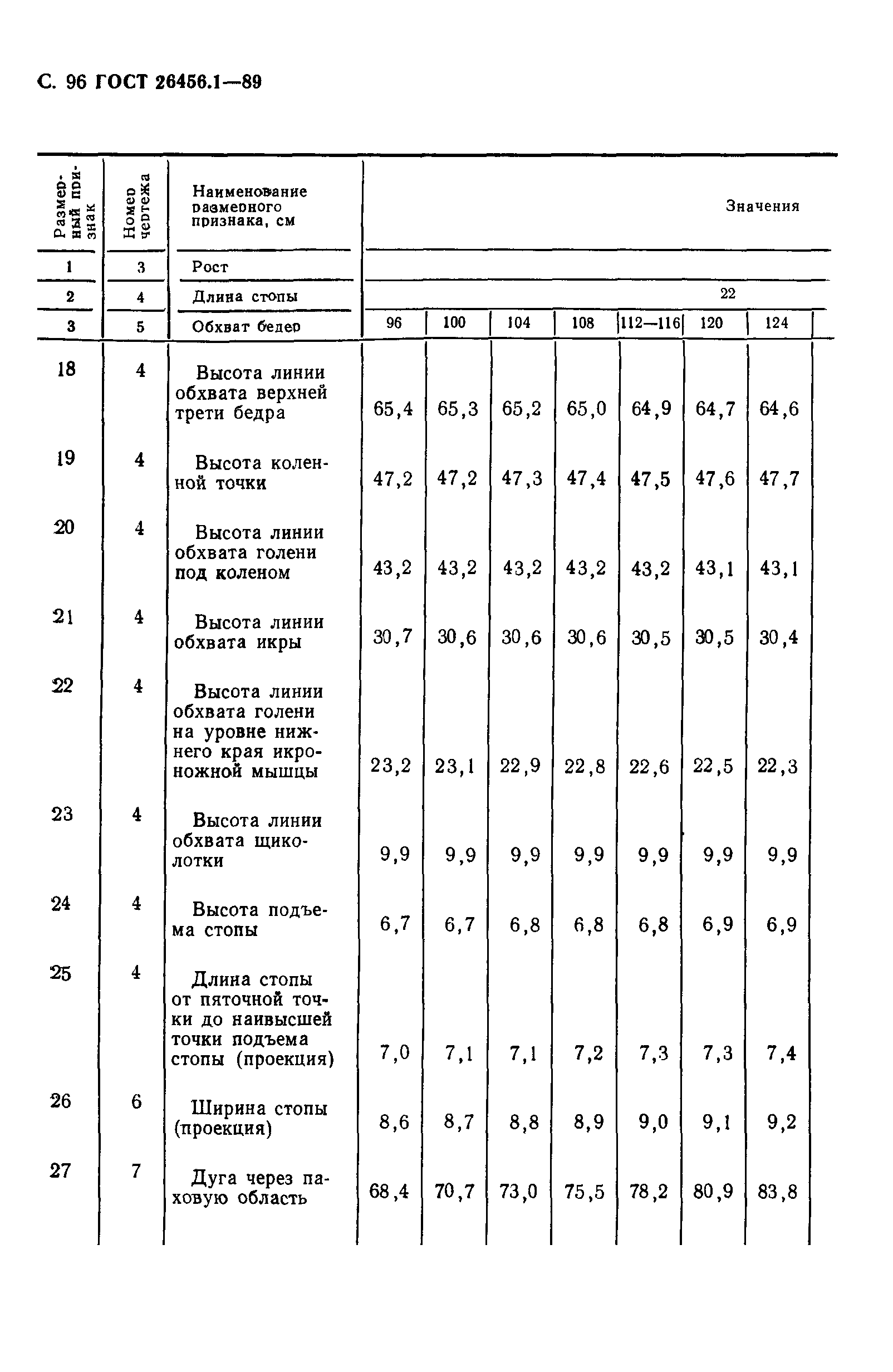 ГОСТ 26456.1-89