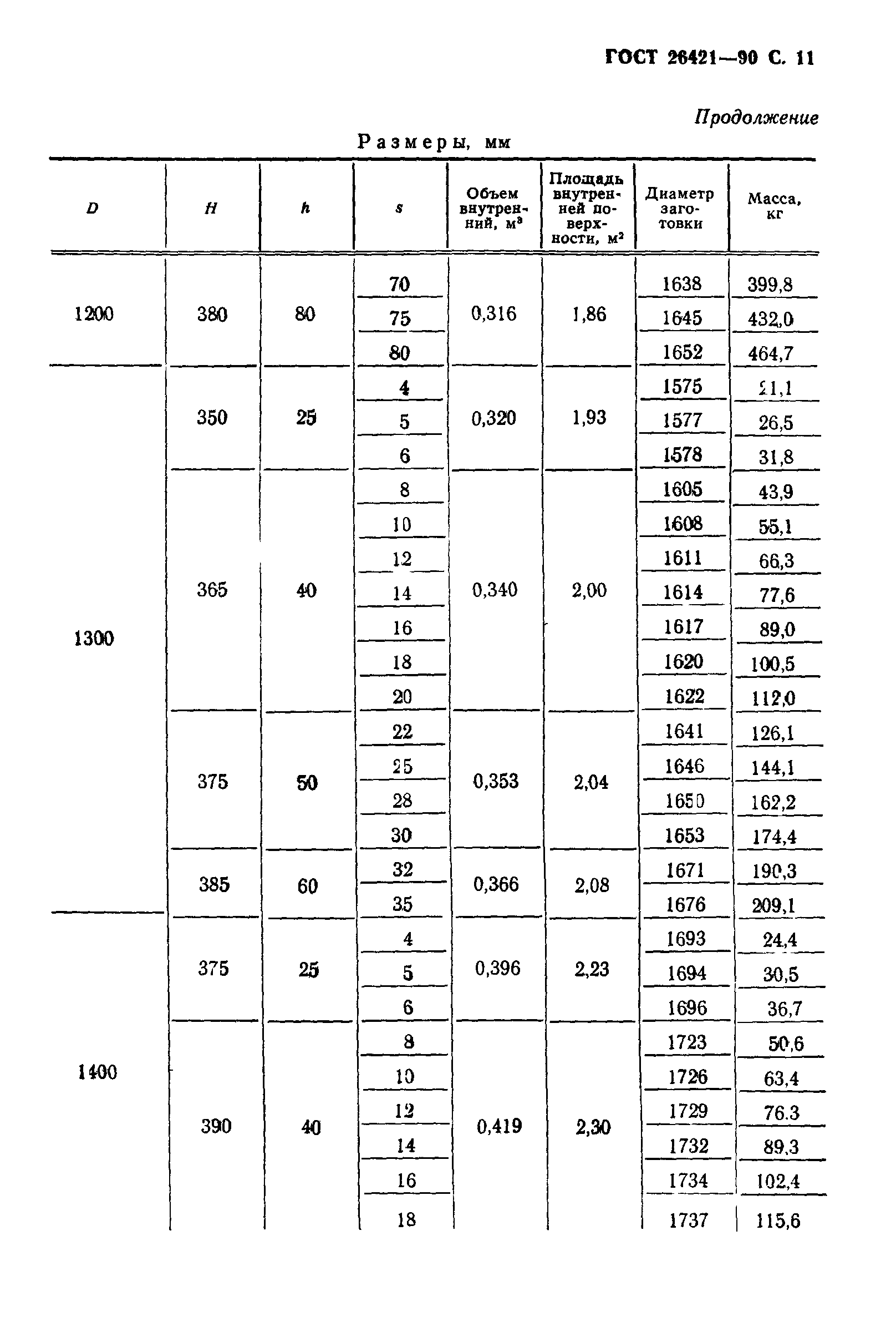 ГОСТ 26421-90