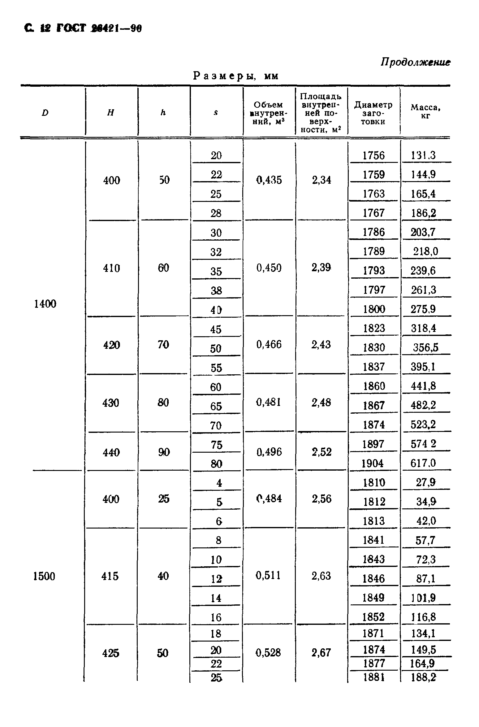 ГОСТ 26421-90