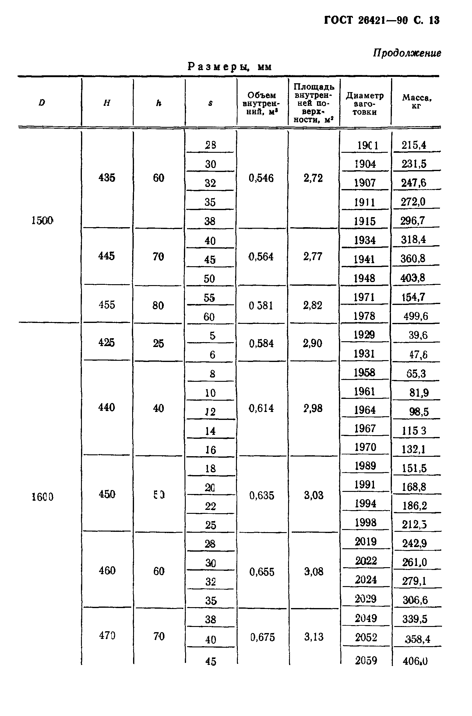 ГОСТ 26421-90