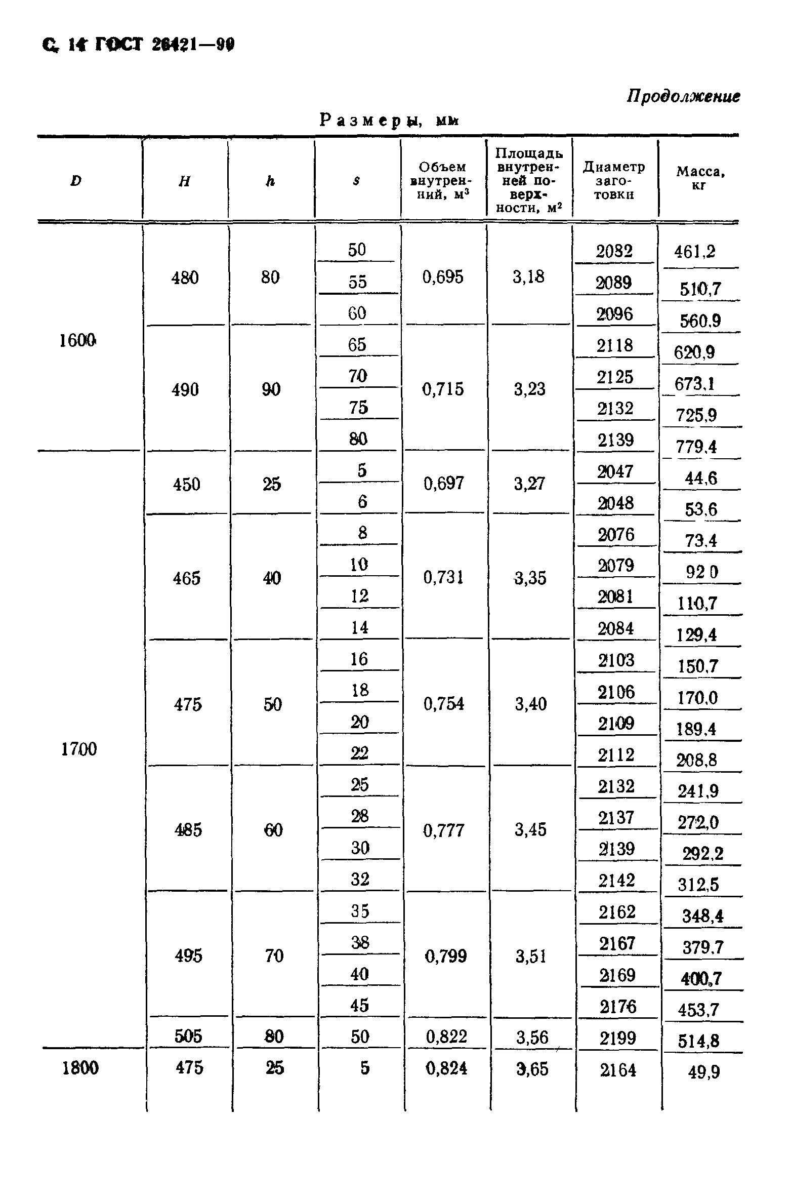 ГОСТ 26421-90