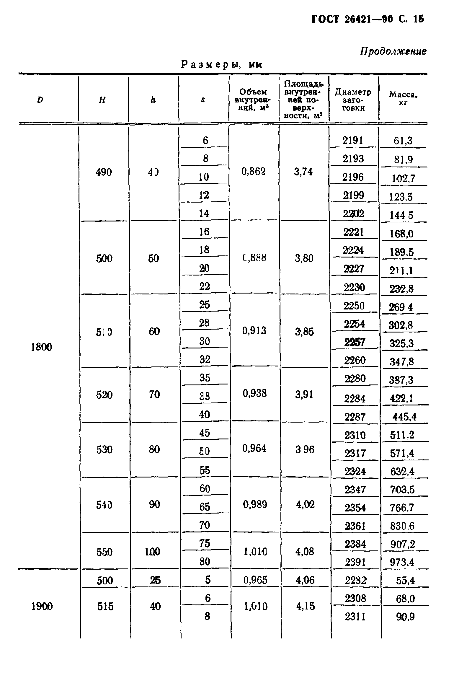 ГОСТ 26421-90