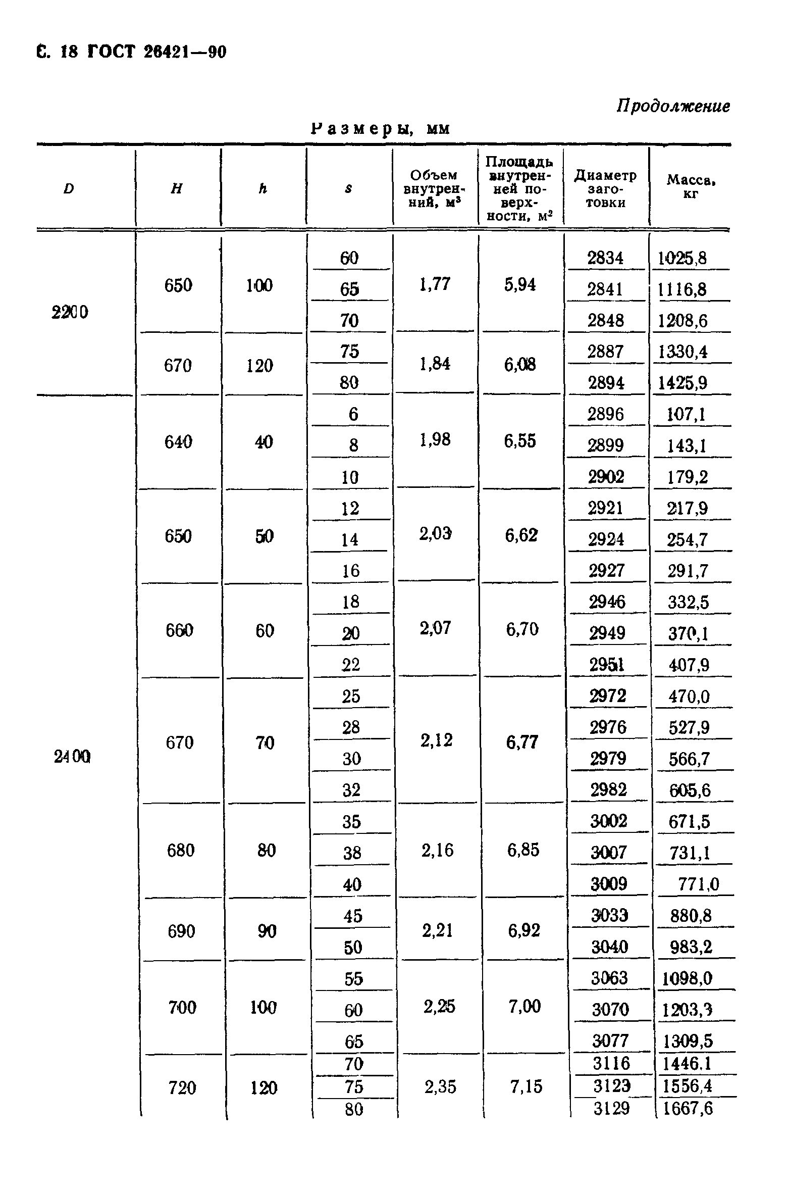 ГОСТ 26421-90