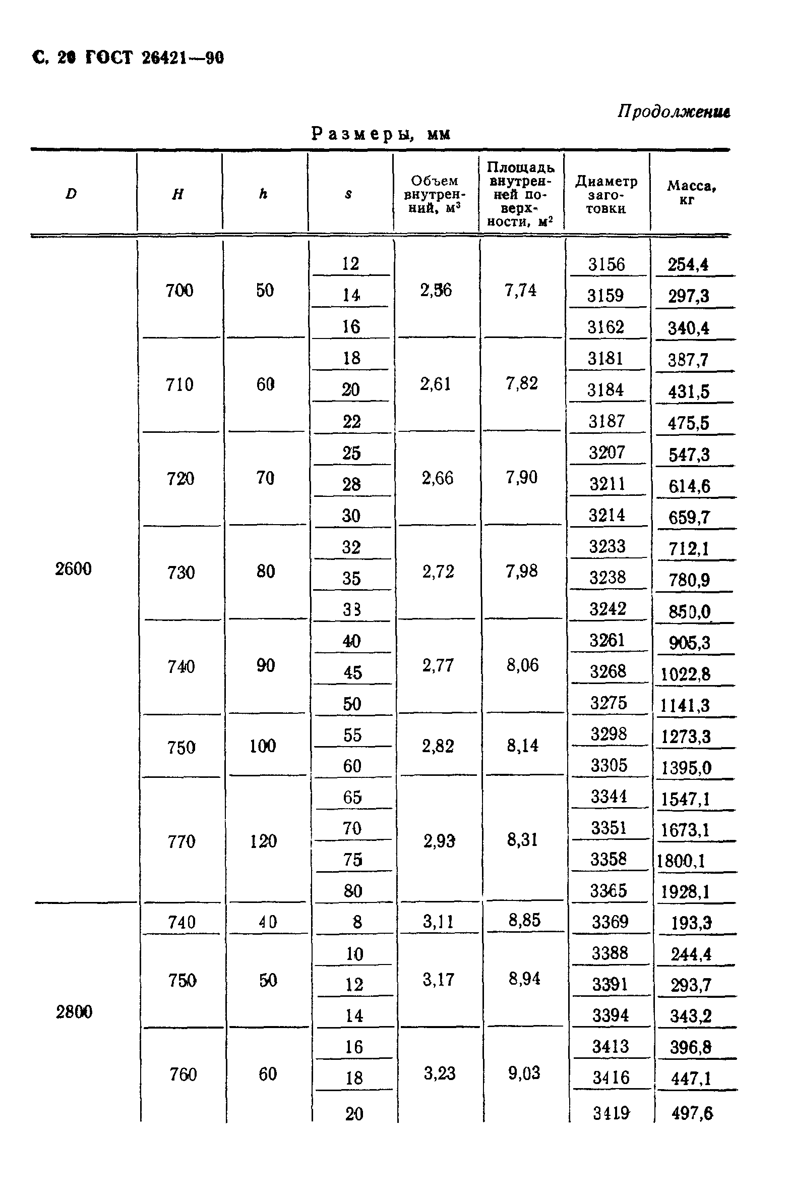 ГОСТ 26421-90