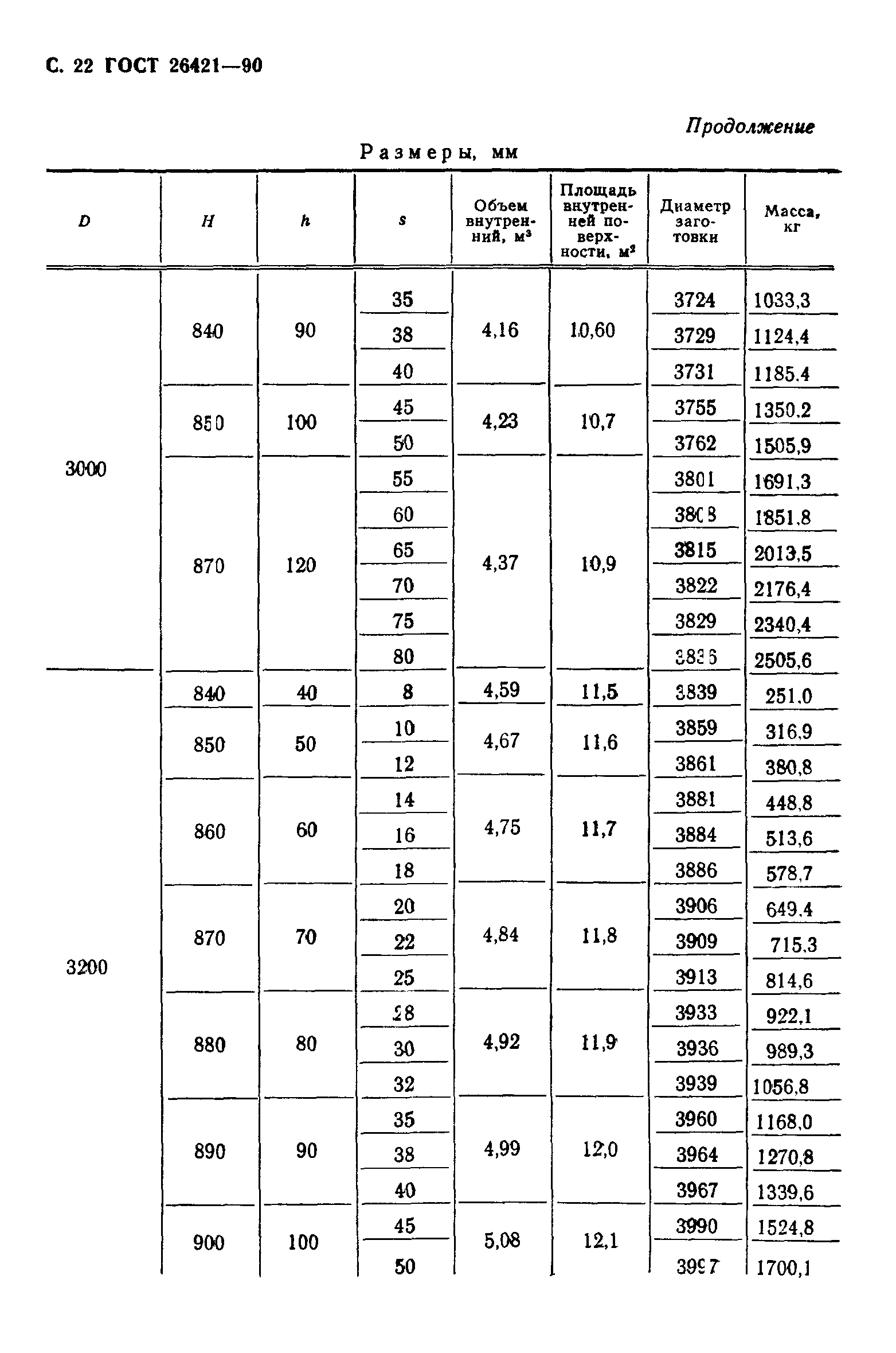 ГОСТ 26421-90