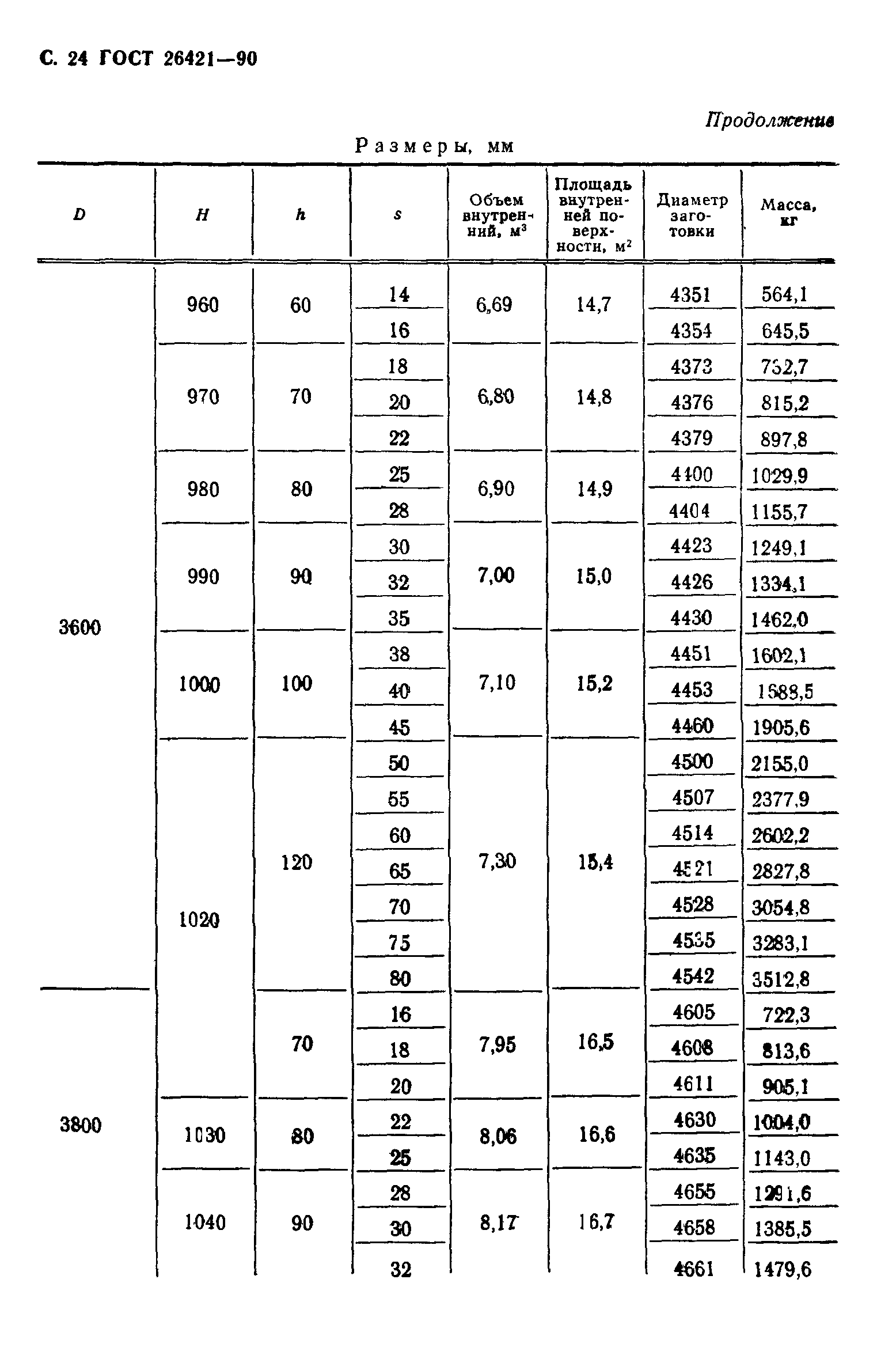 ГОСТ 26421-90