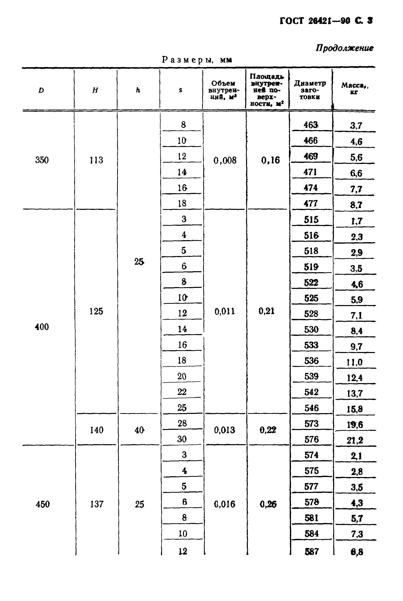 ГОСТ 26421-90