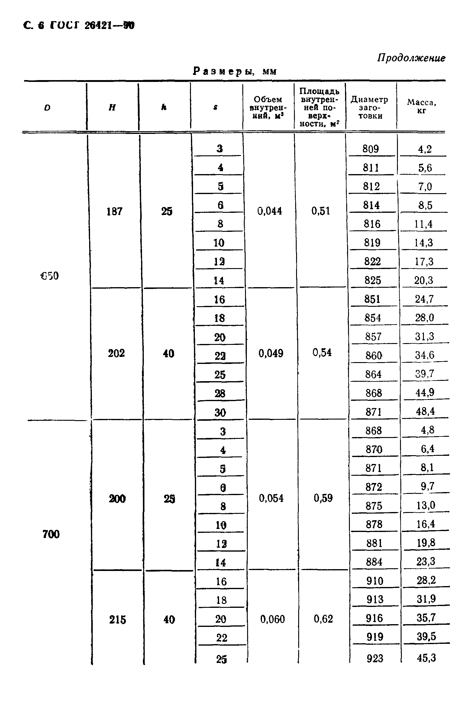 ГОСТ 26421-90