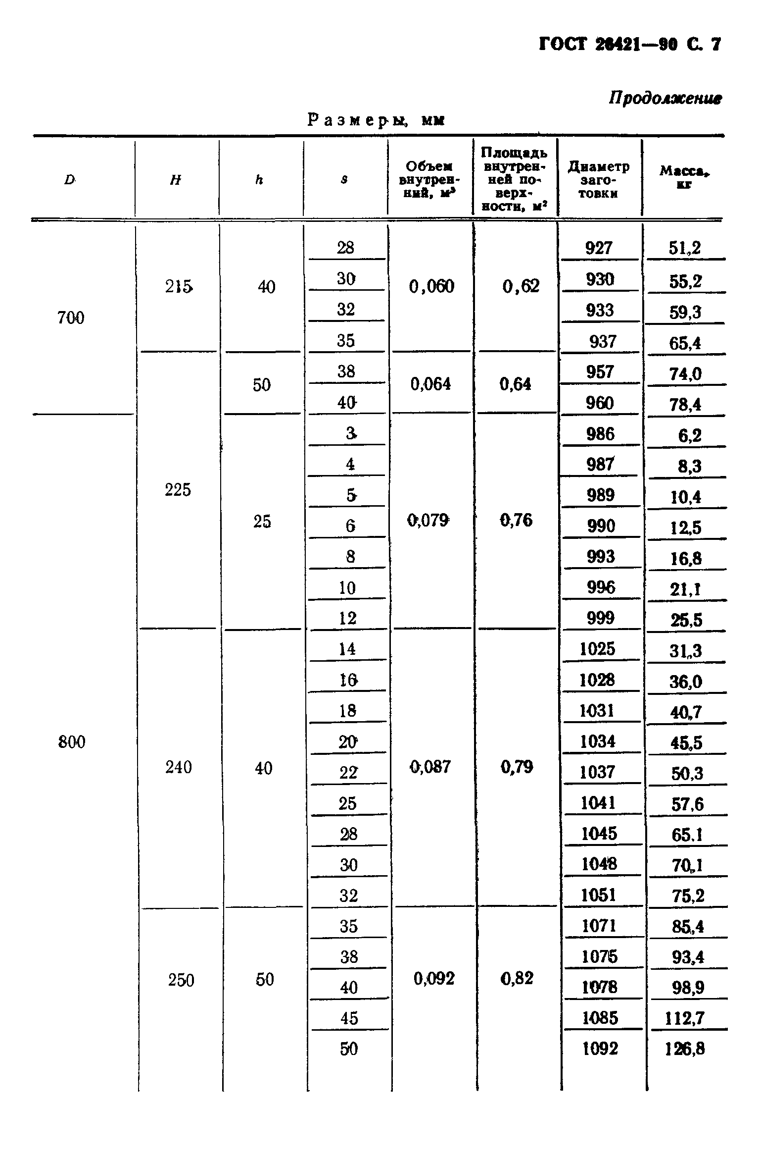 ГОСТ 26421-90