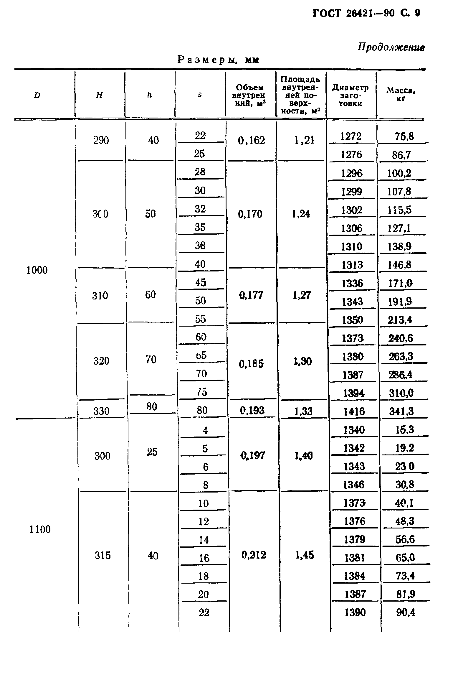 ГОСТ 26421-90