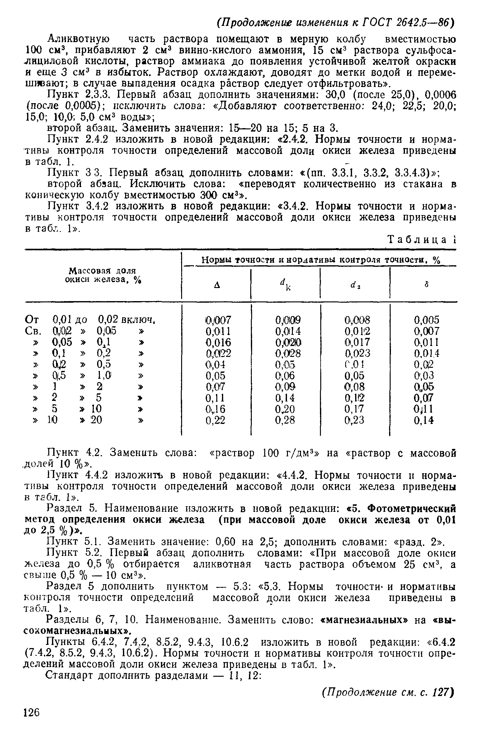 ГОСТ 2642.5-86