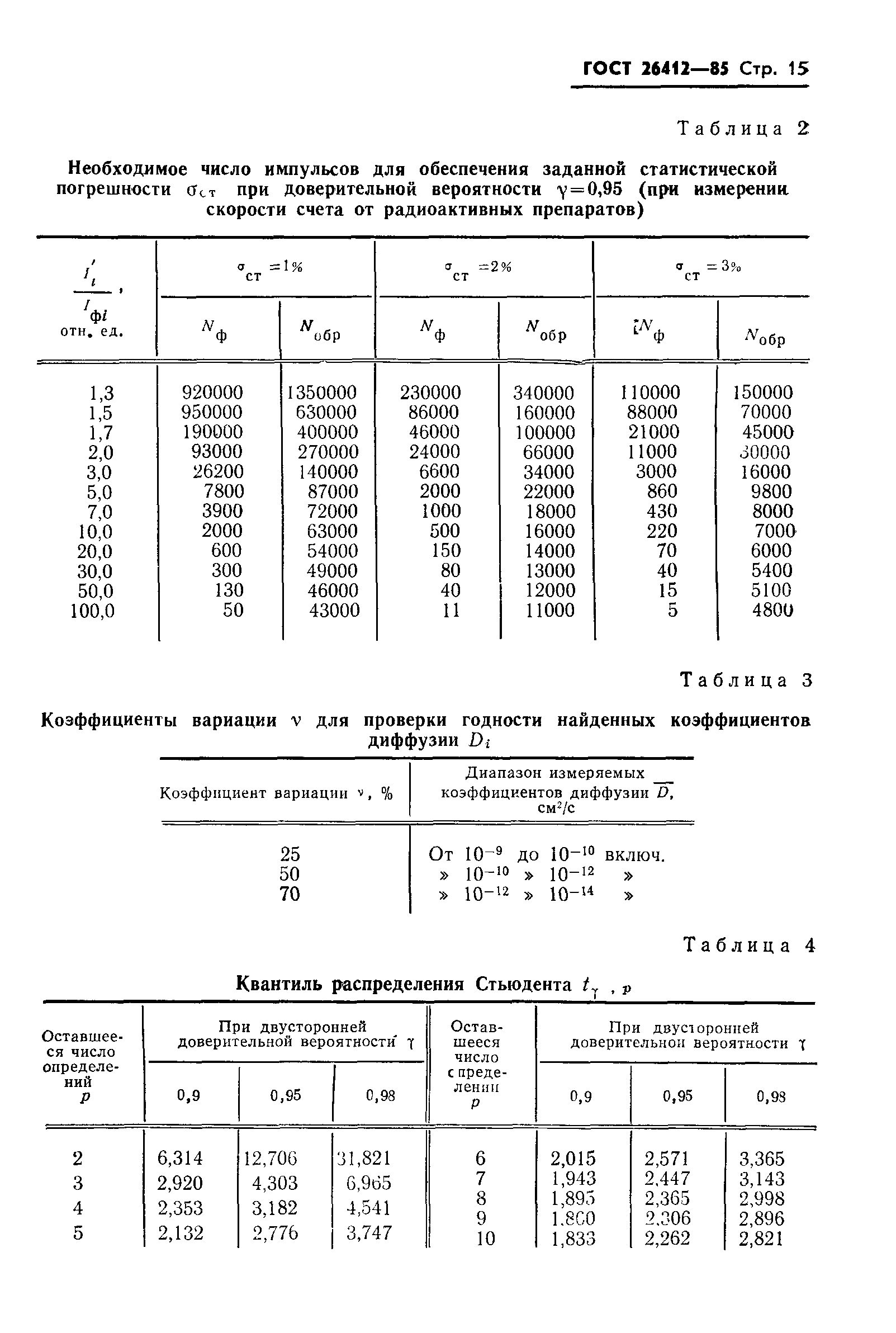 ГОСТ 26412-85