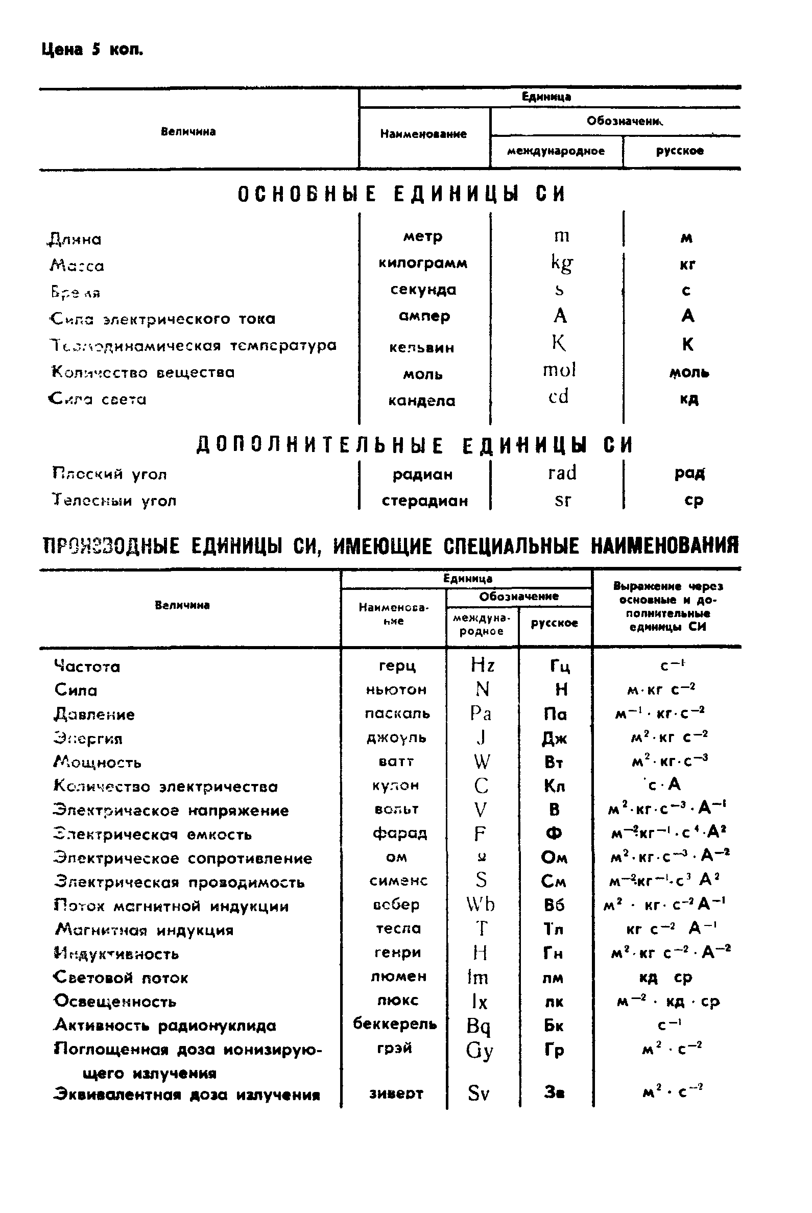 ГОСТ 26412-85