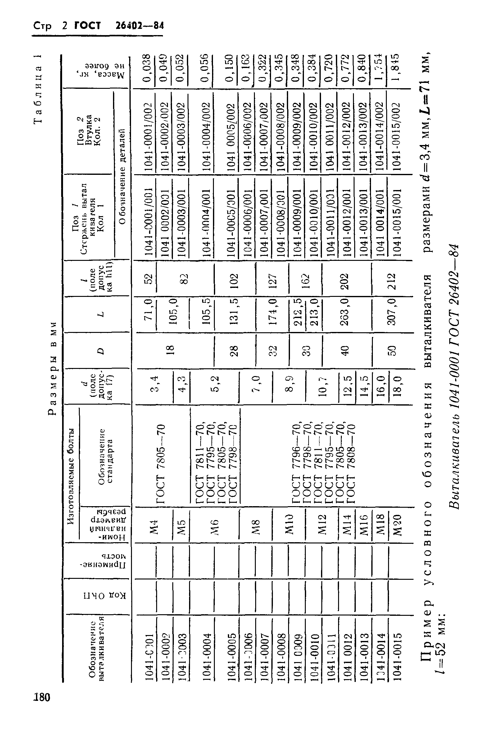 ГОСТ 26402-84