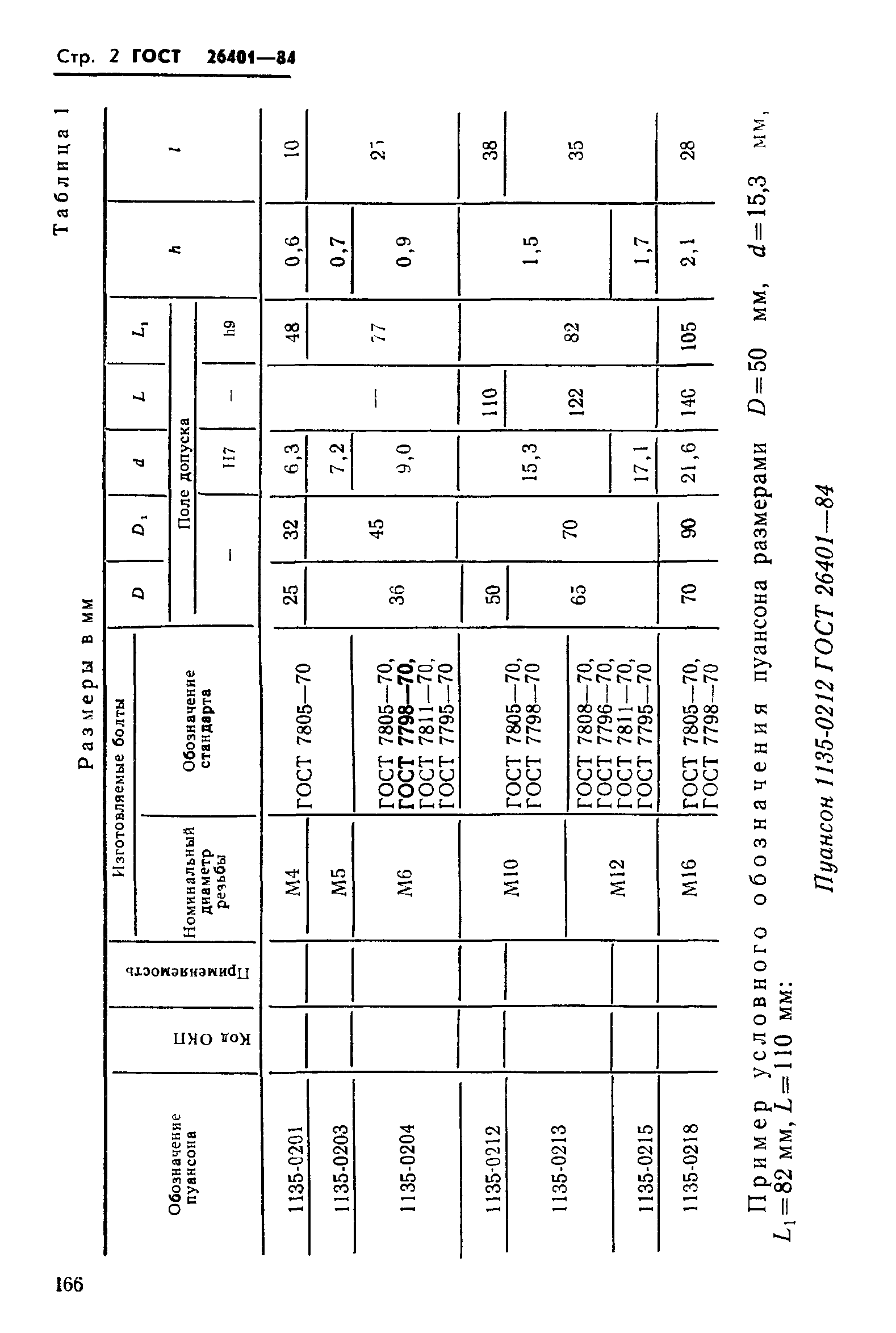 ГОСТ 26401-84