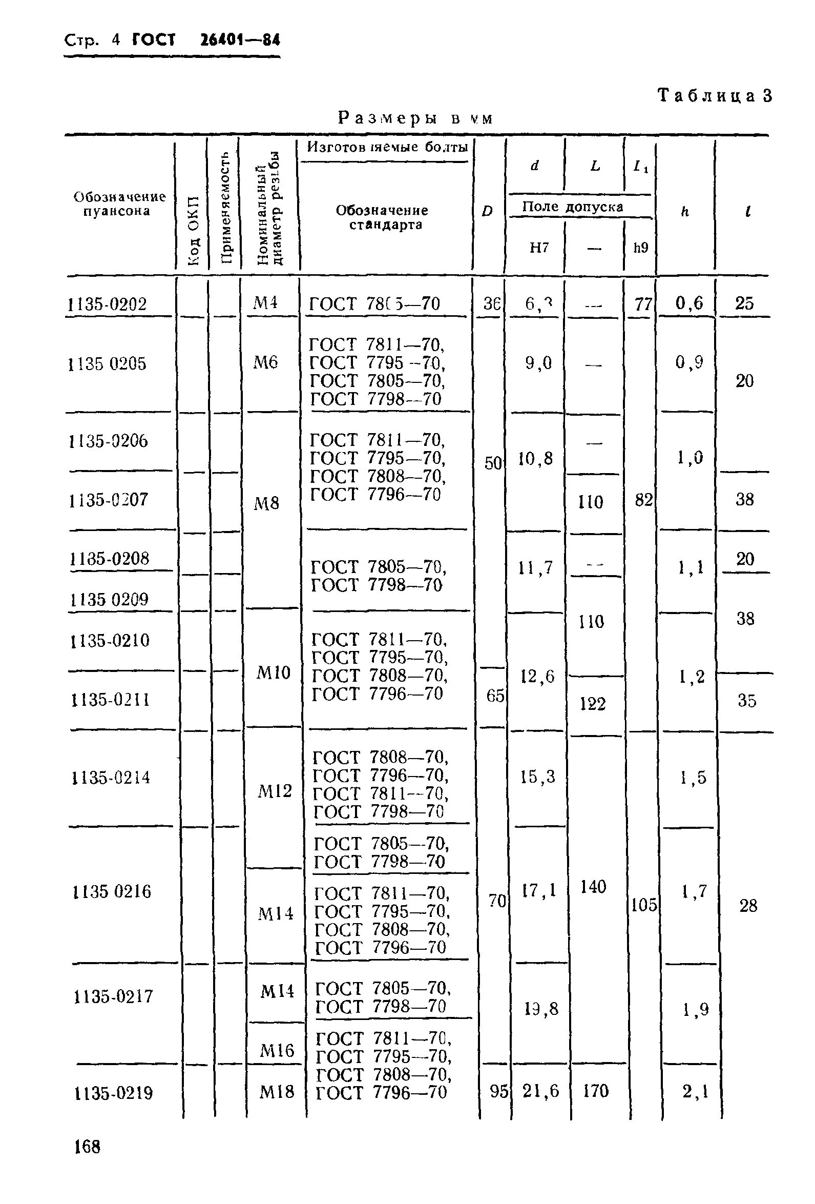 ГОСТ 26401-84