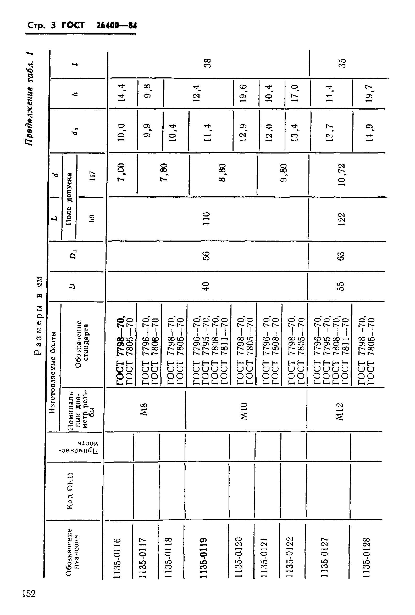 ГОСТ 26400-84