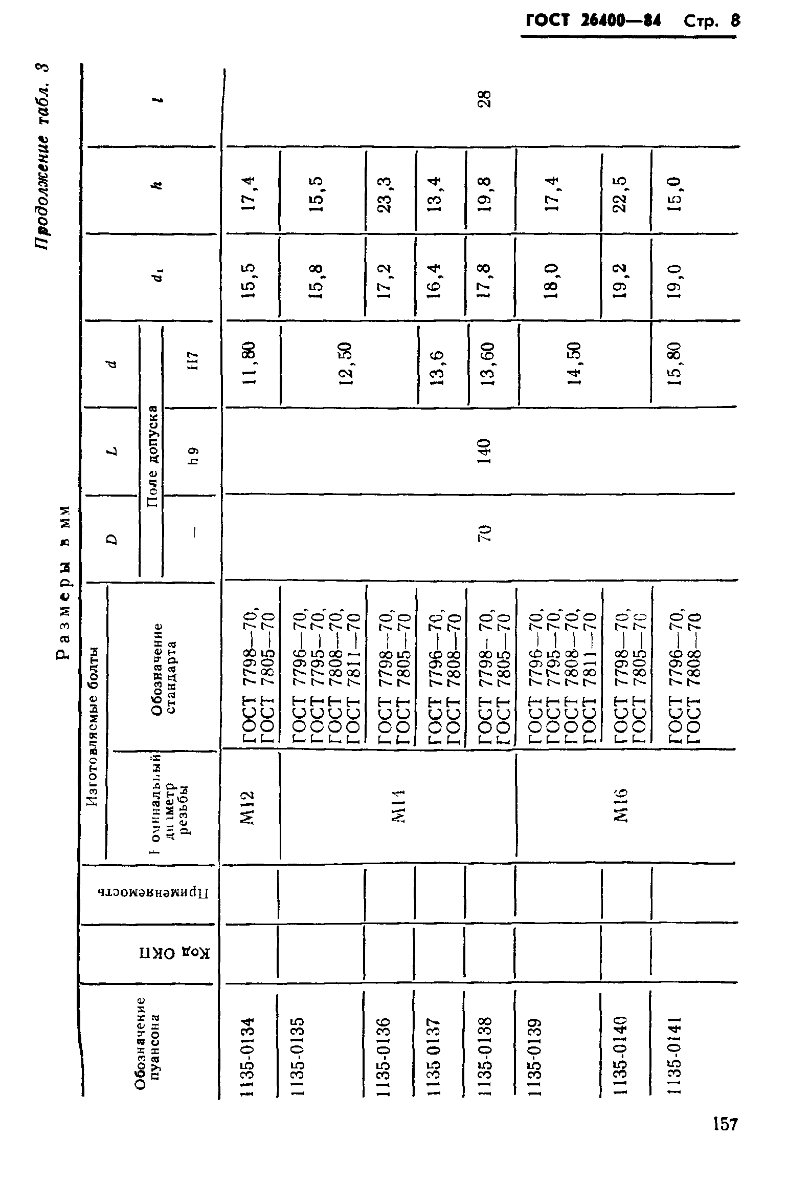 ГОСТ 26400-84