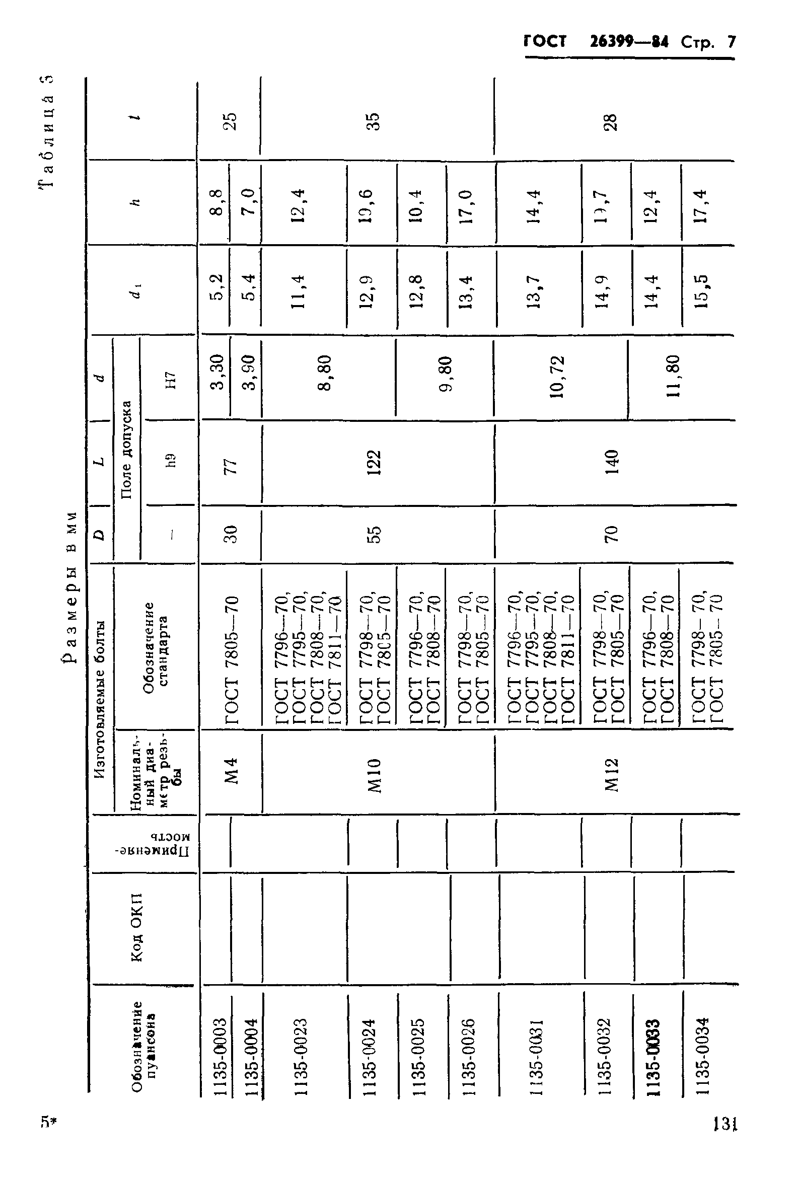 ГОСТ 26399-84