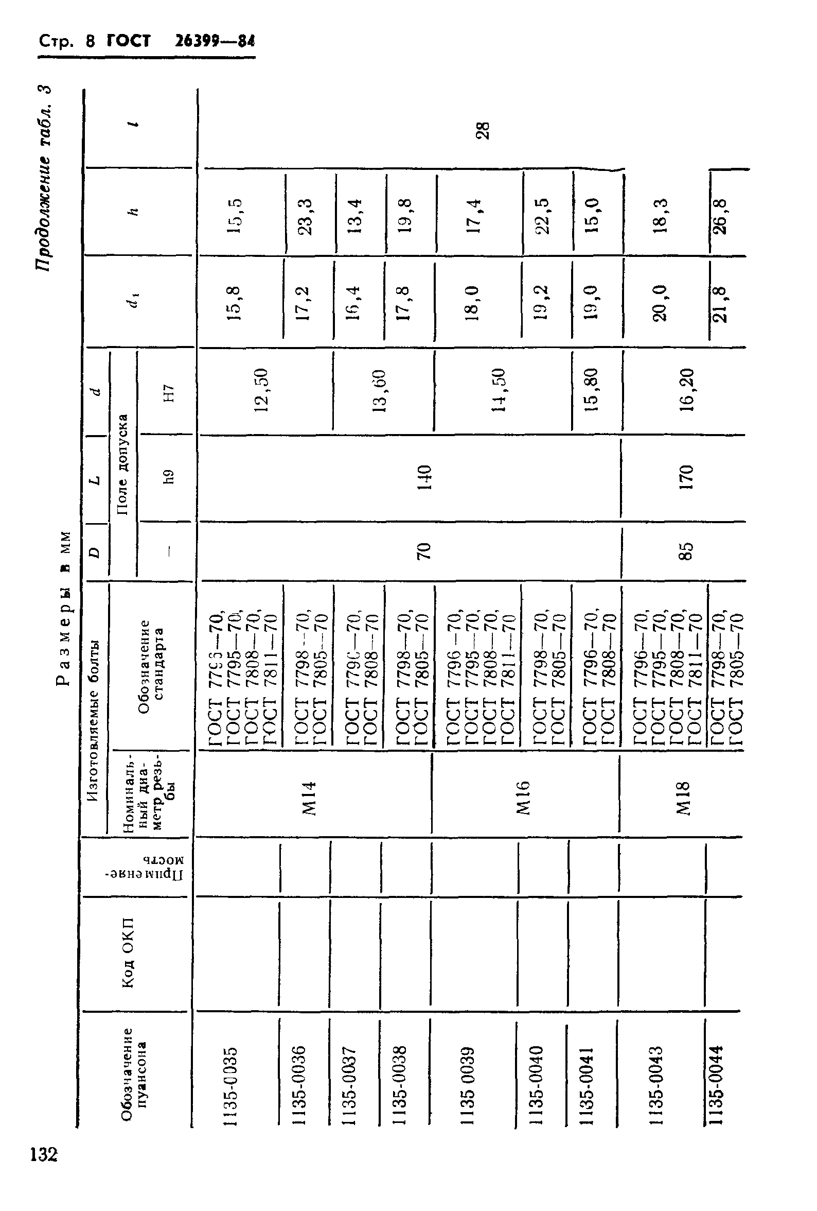 ГОСТ 26399-84