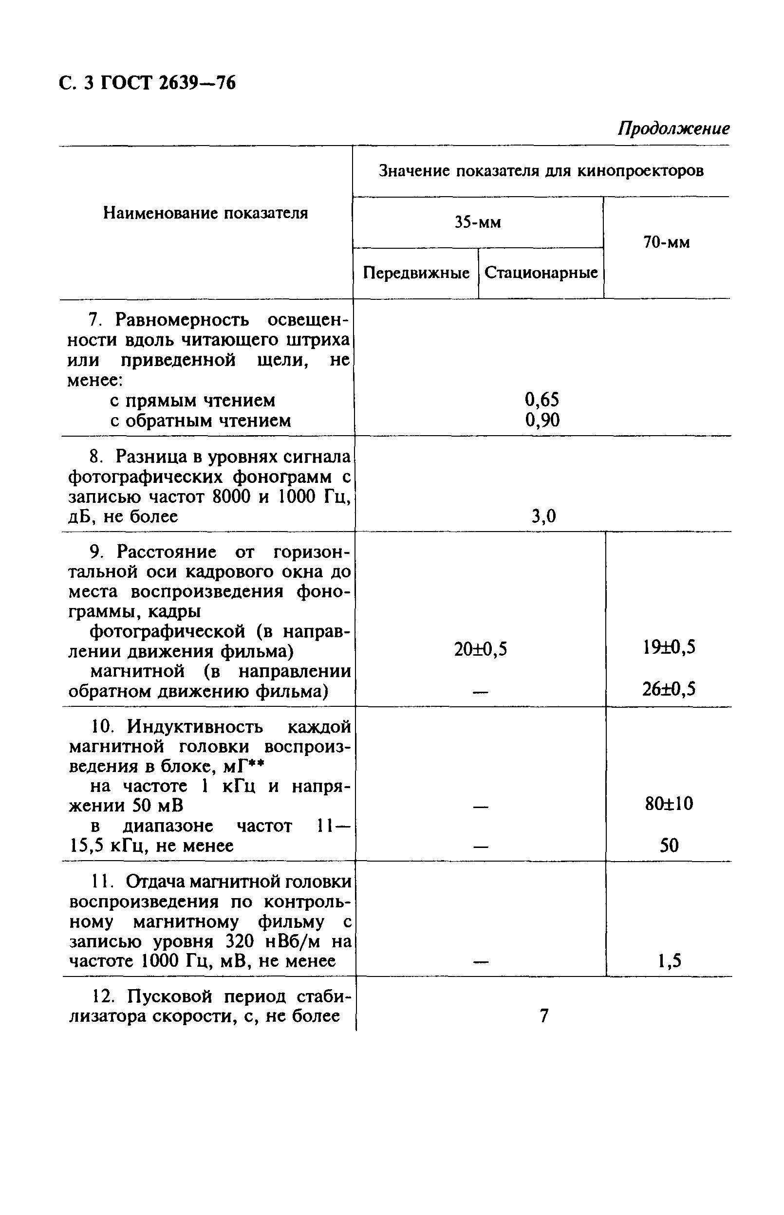 ГОСТ 2639-76