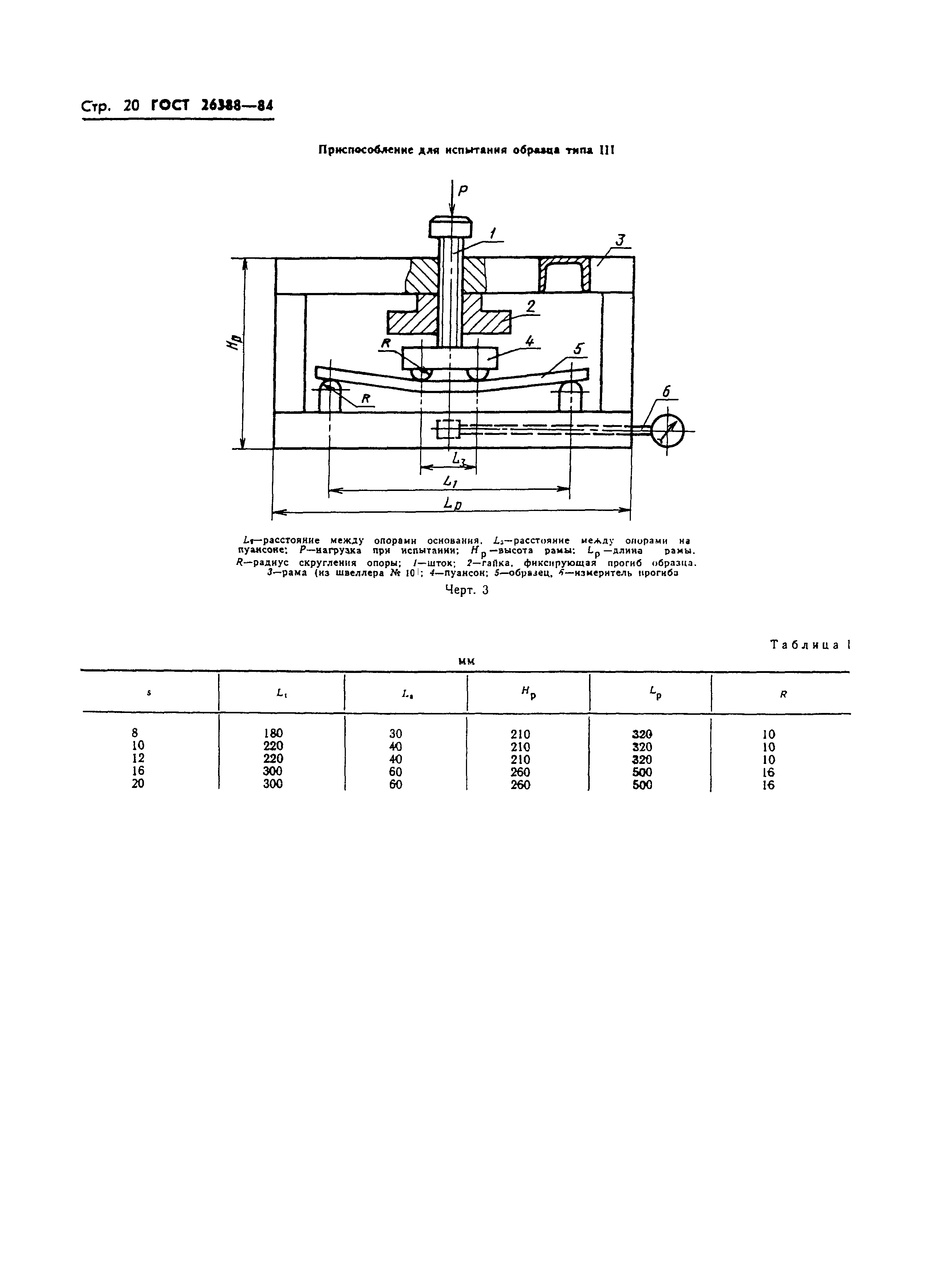 ГОСТ 26388-84