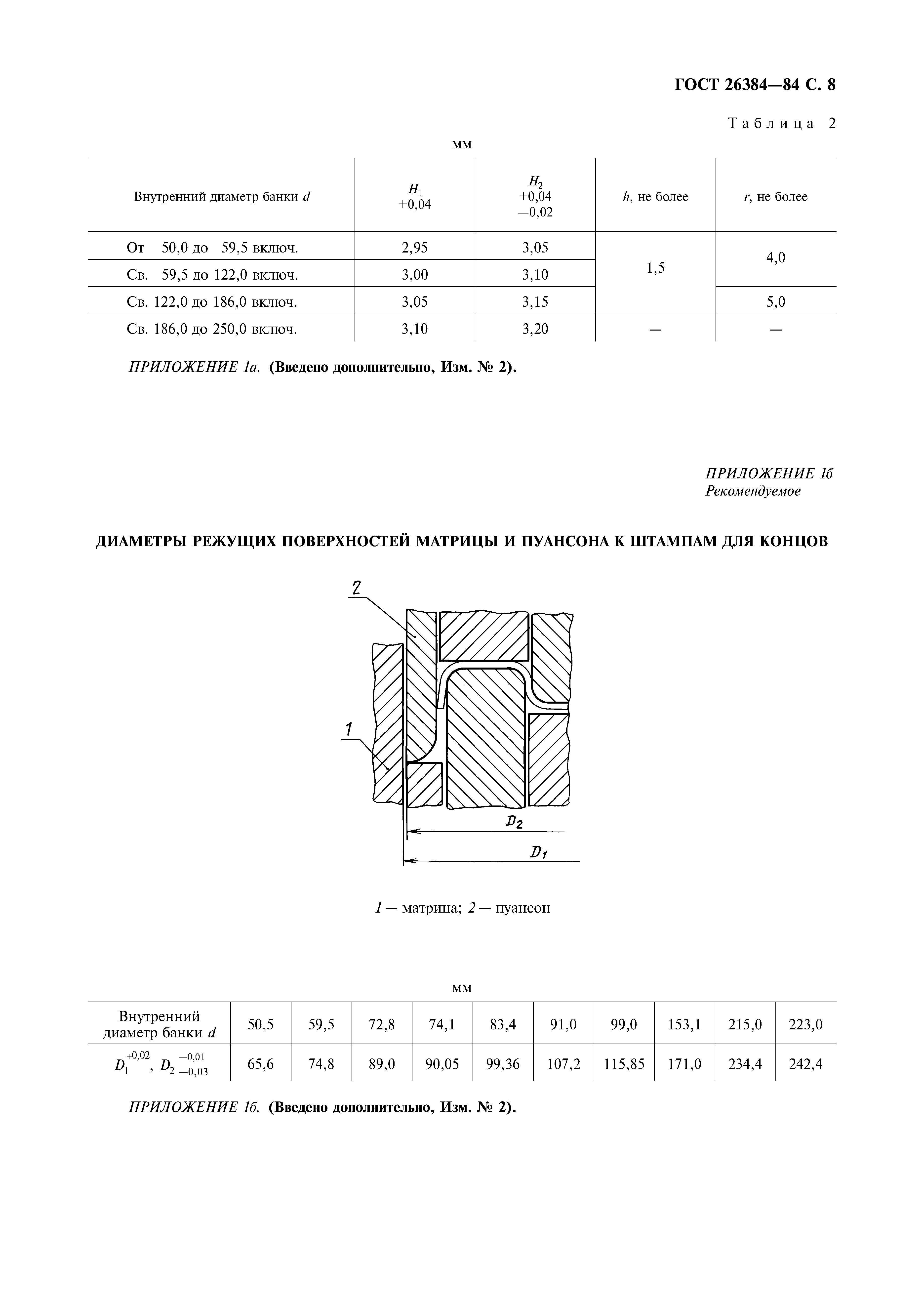 ГОСТ 26384-84