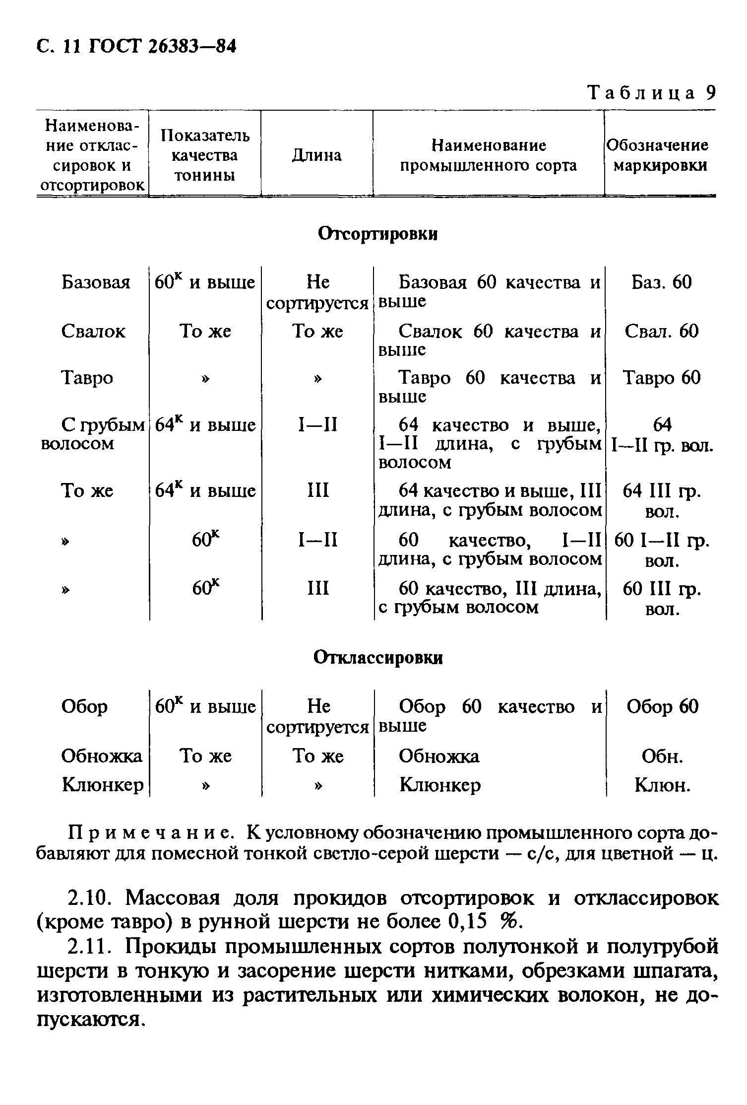 ГОСТ 26383-84