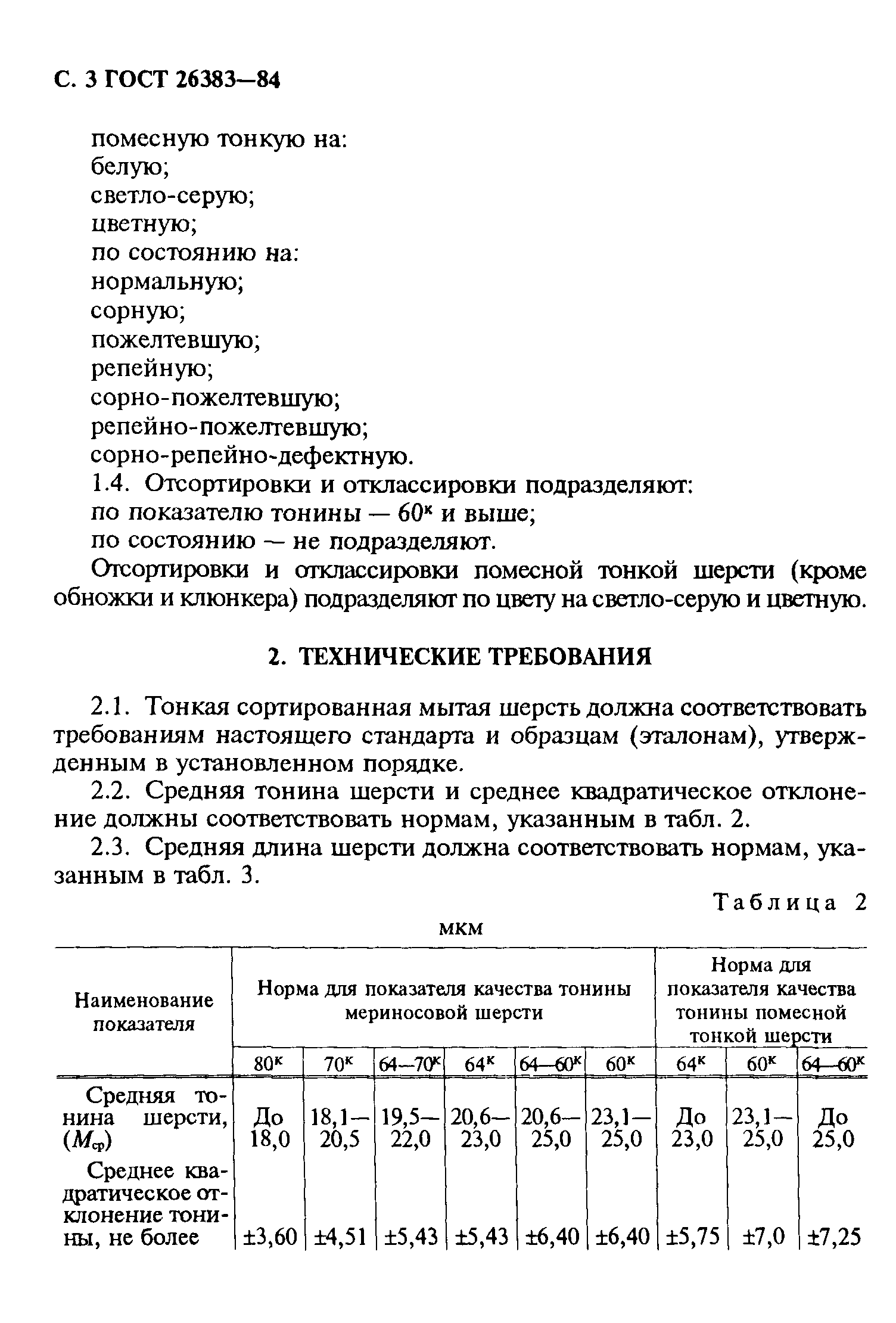 ГОСТ 26383-84