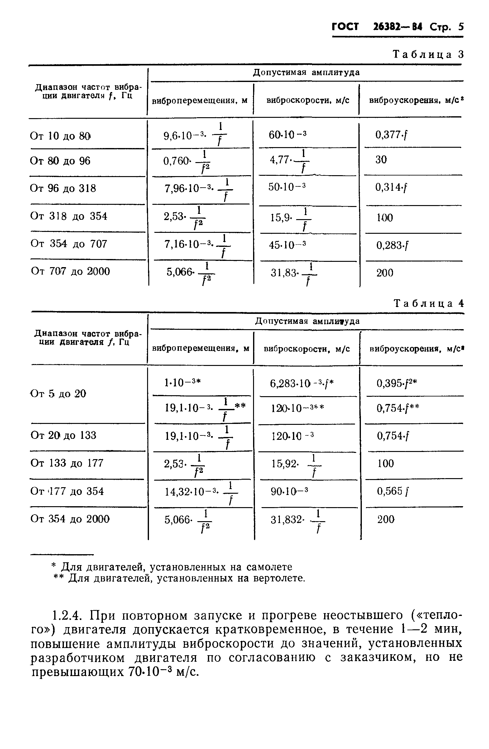 ГОСТ 26382-84