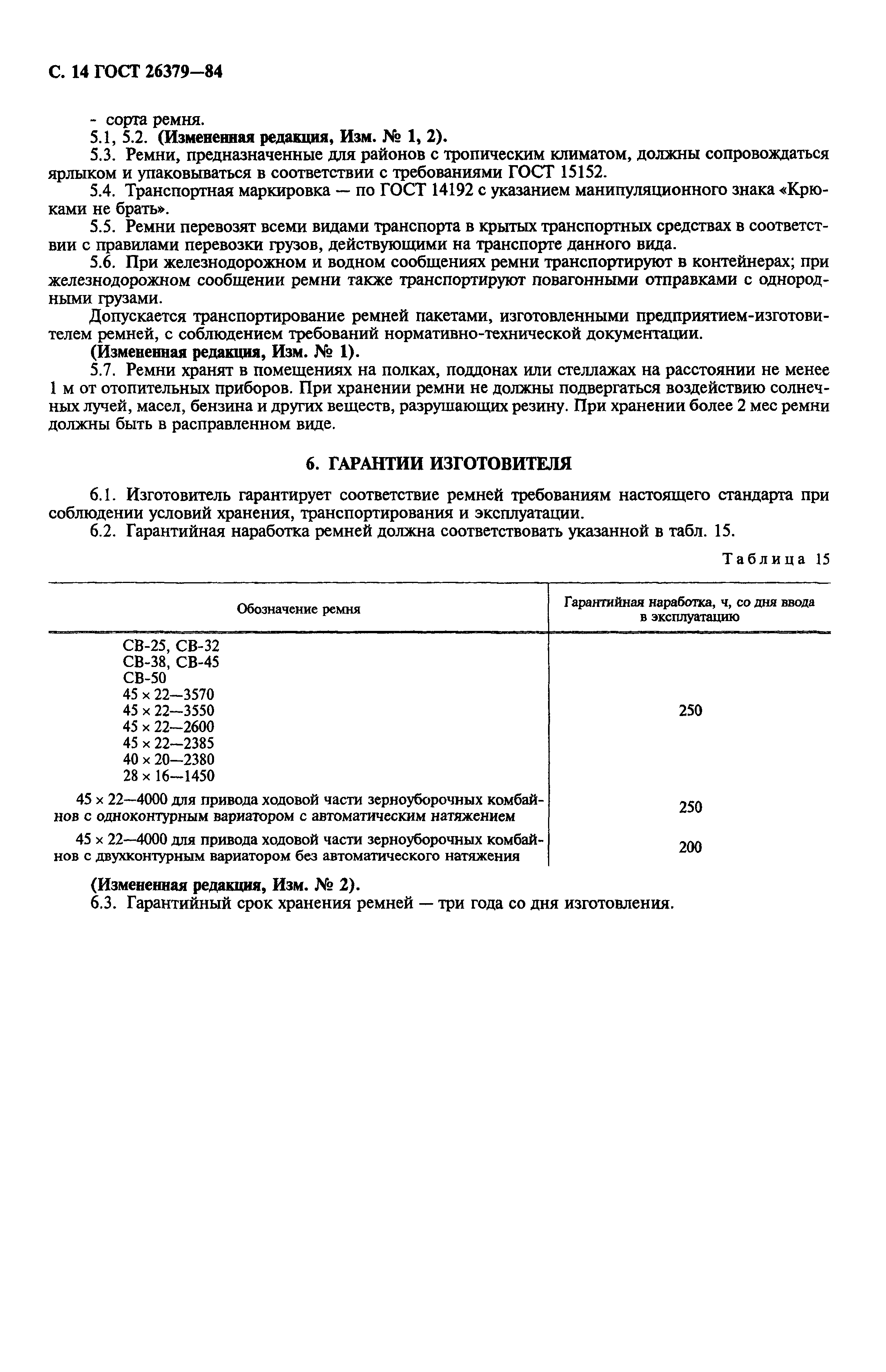 ГОСТ 26379-84
