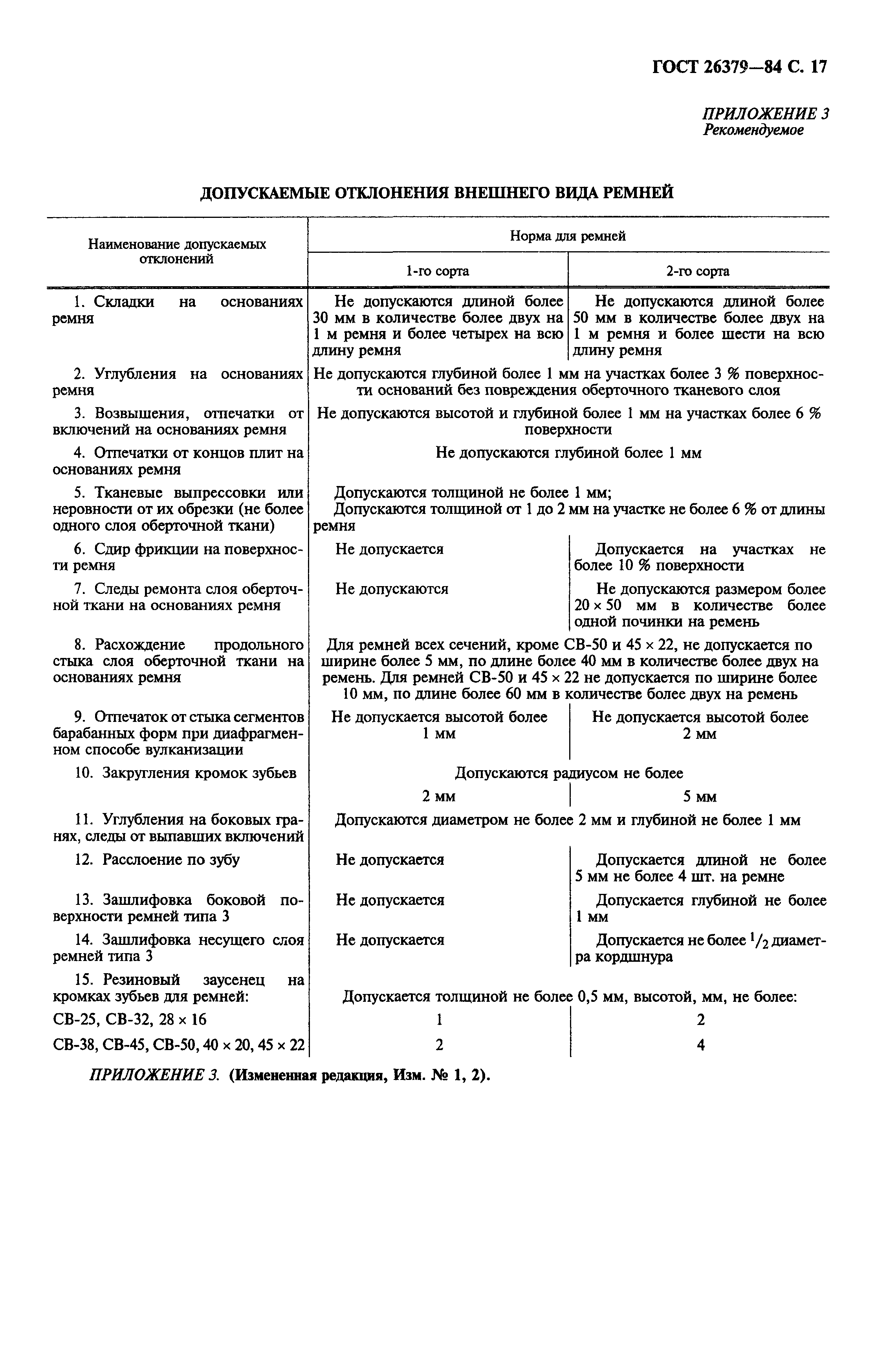 ГОСТ 26379-84