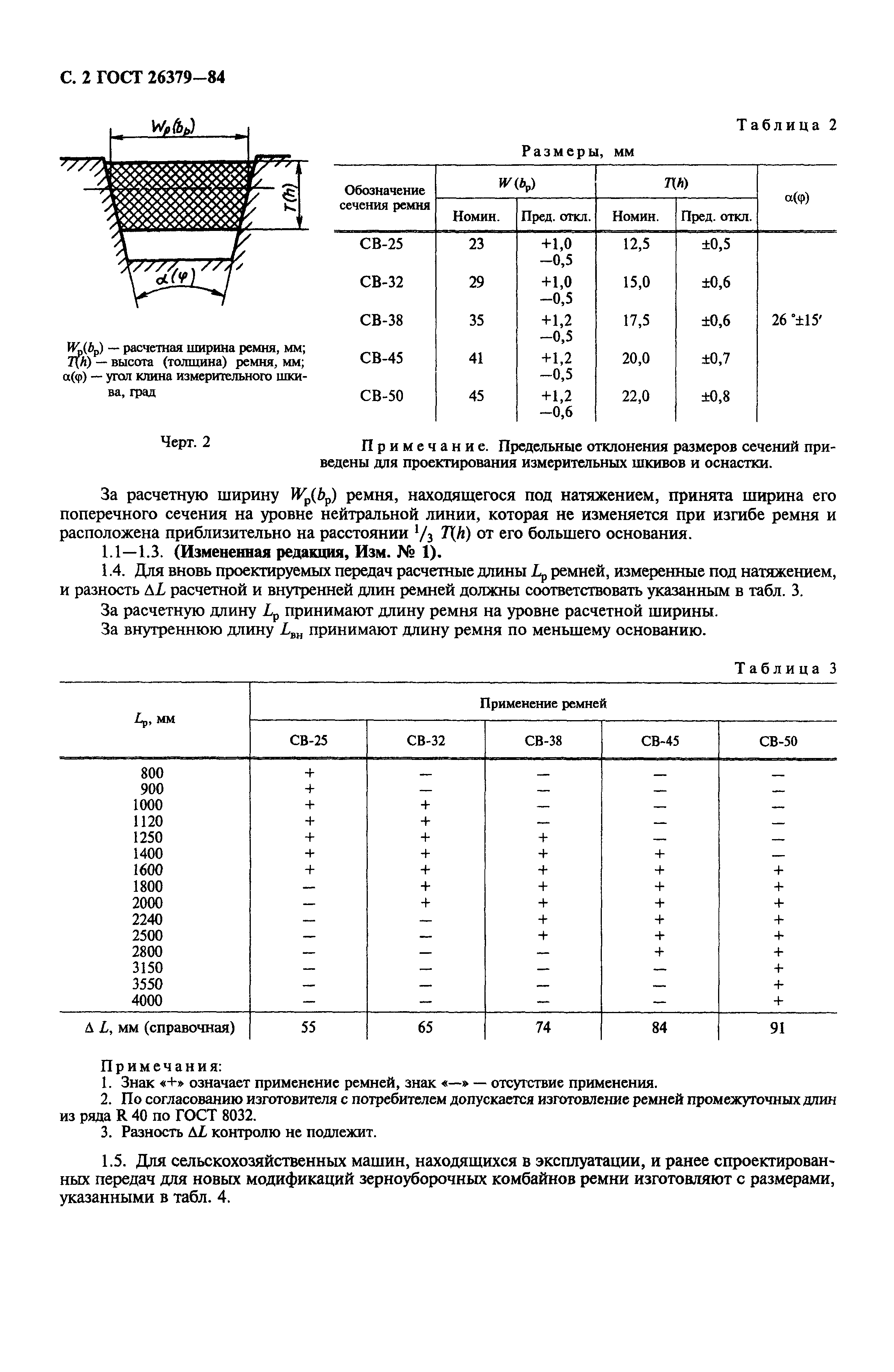 ГОСТ 26379-84