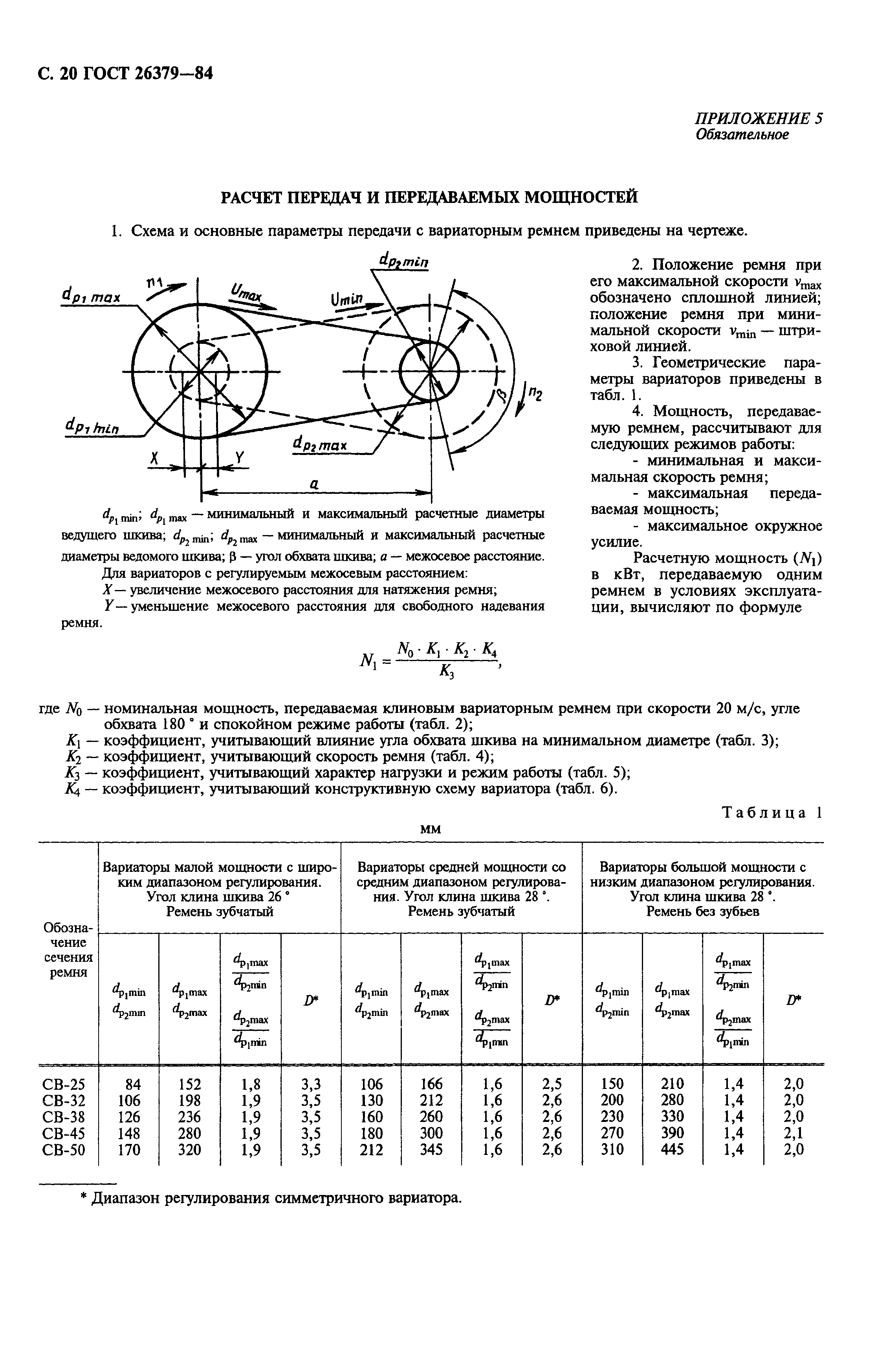 ГОСТ 26379-84