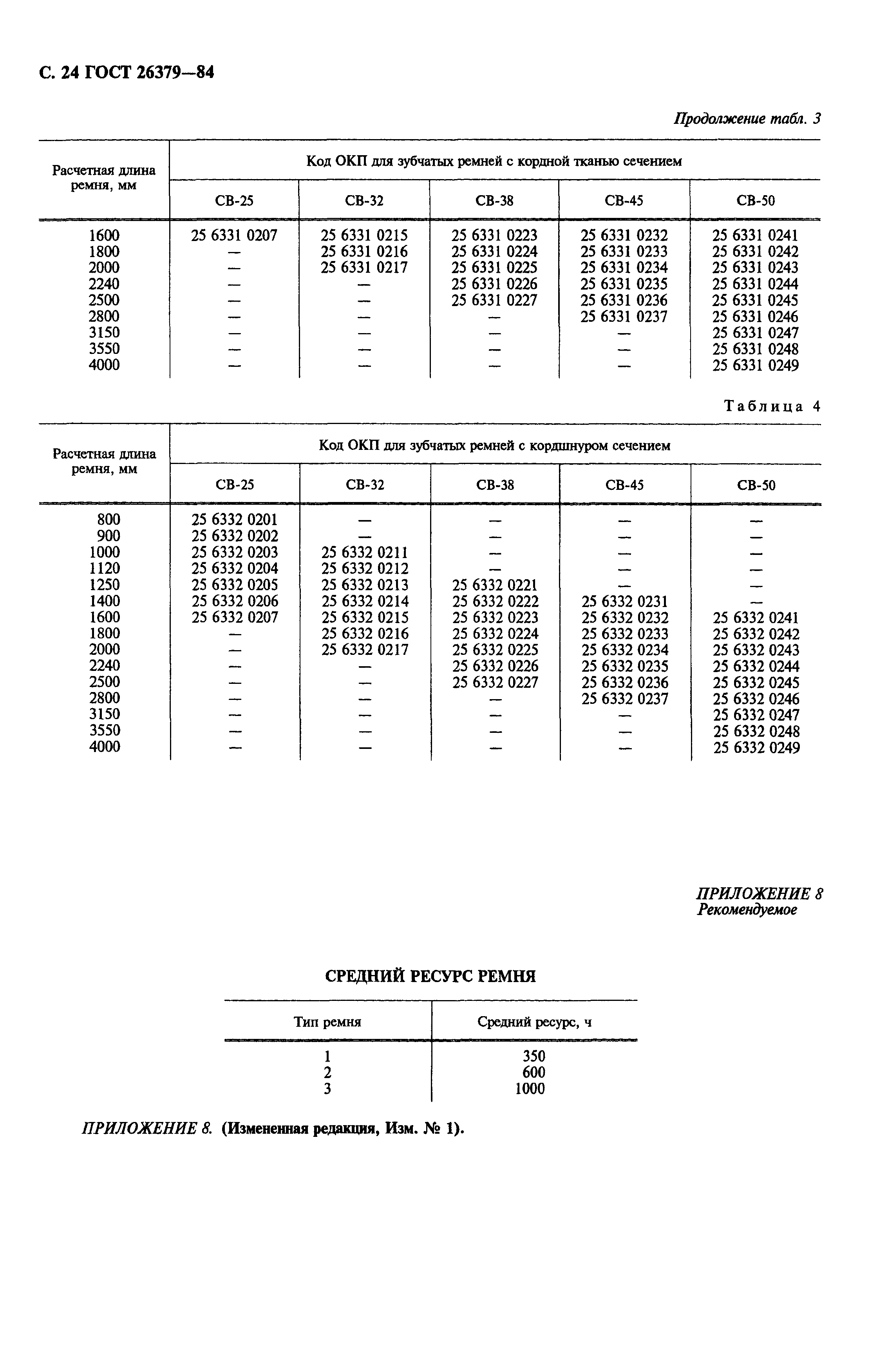 ГОСТ 26379-84