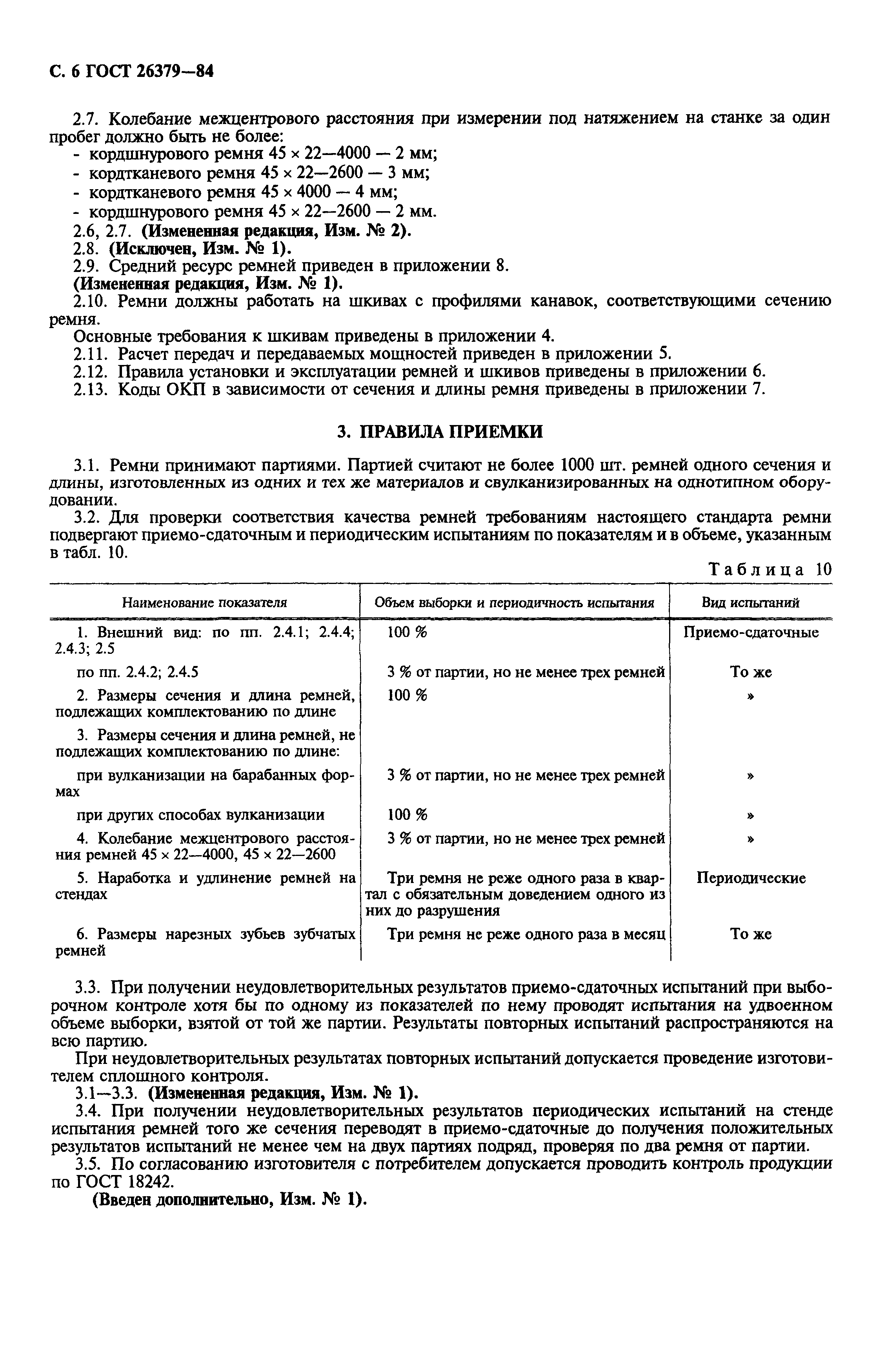 ГОСТ 26379-84