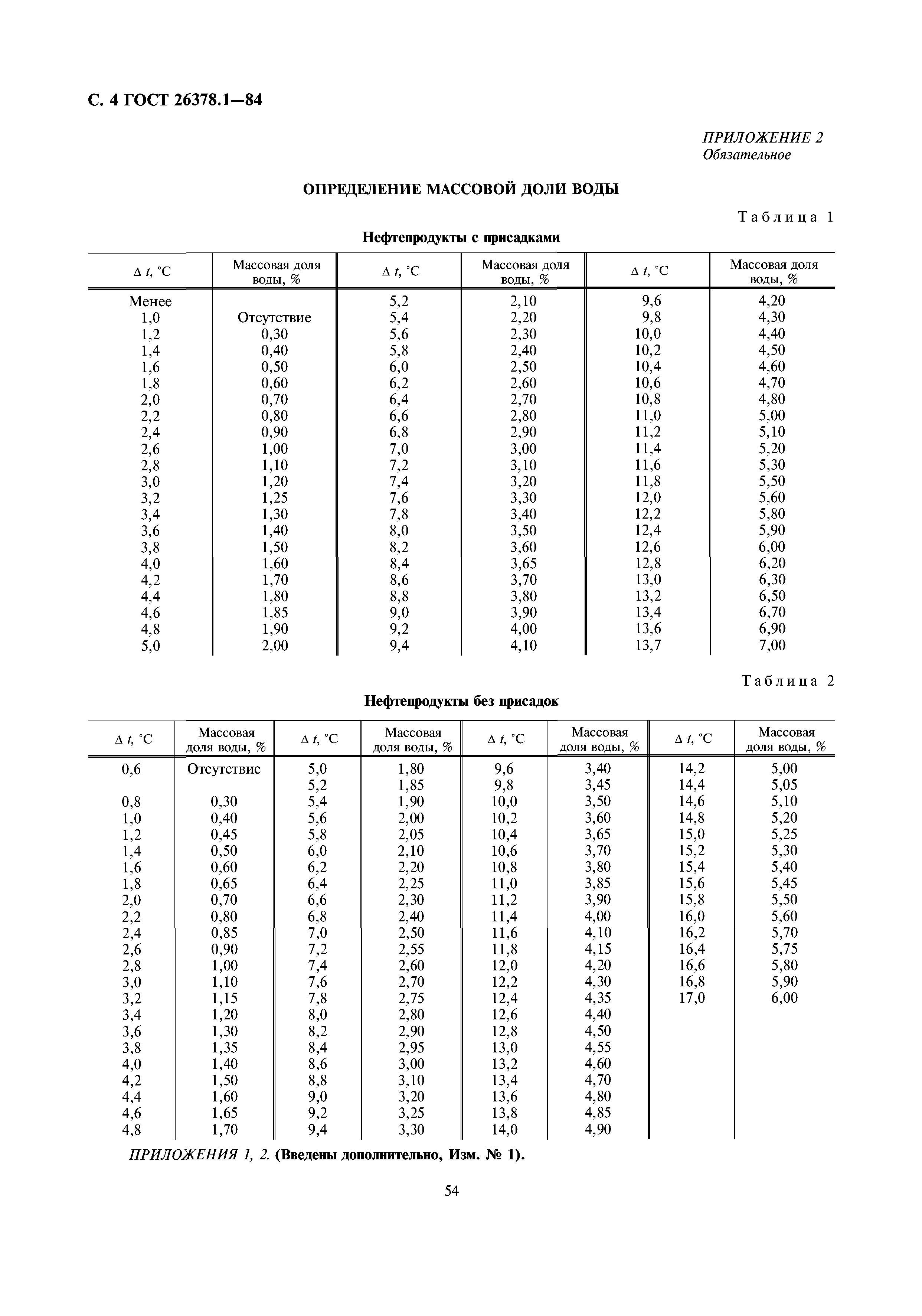 ГОСТ 26378.1-84
