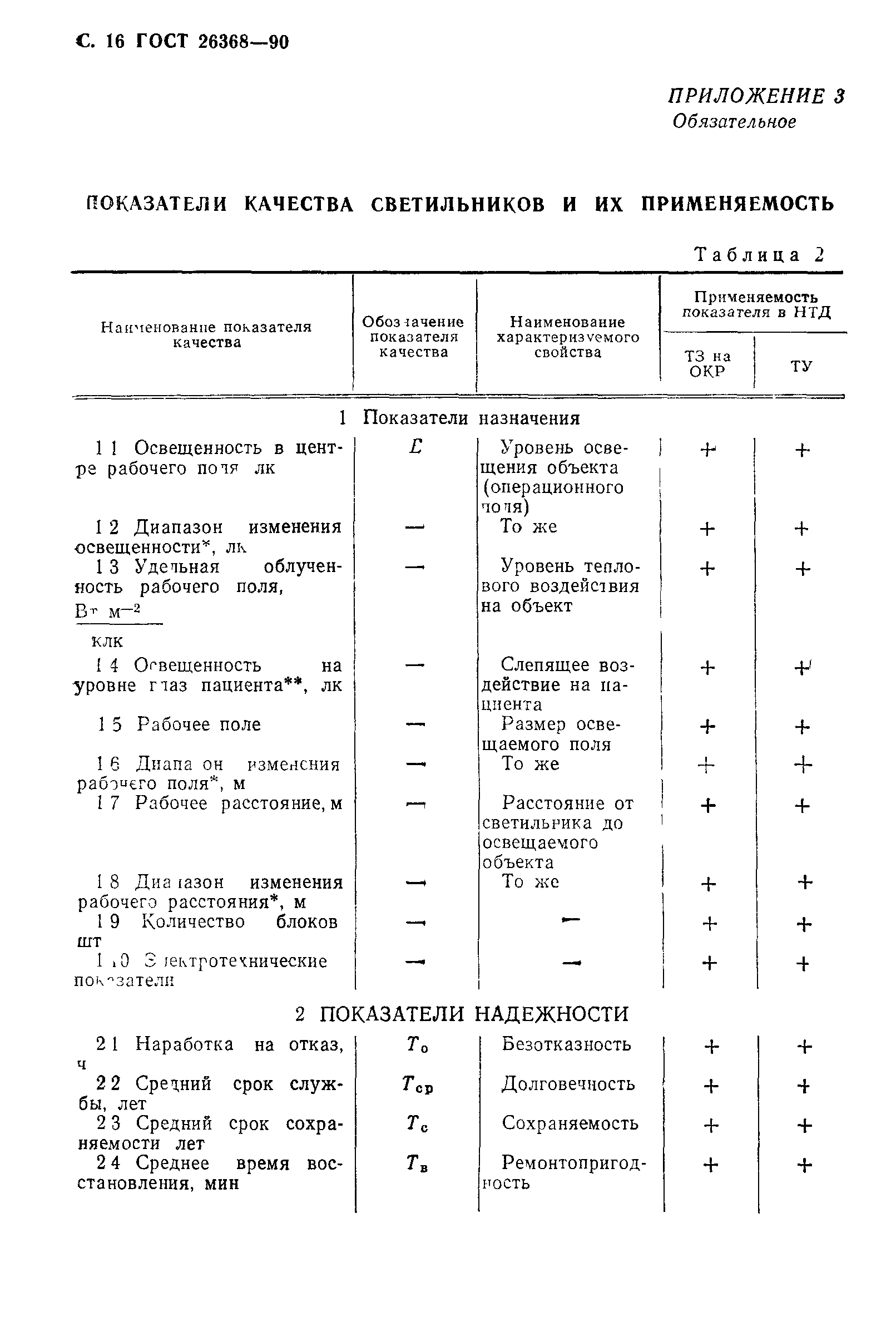 ГОСТ 26368-90