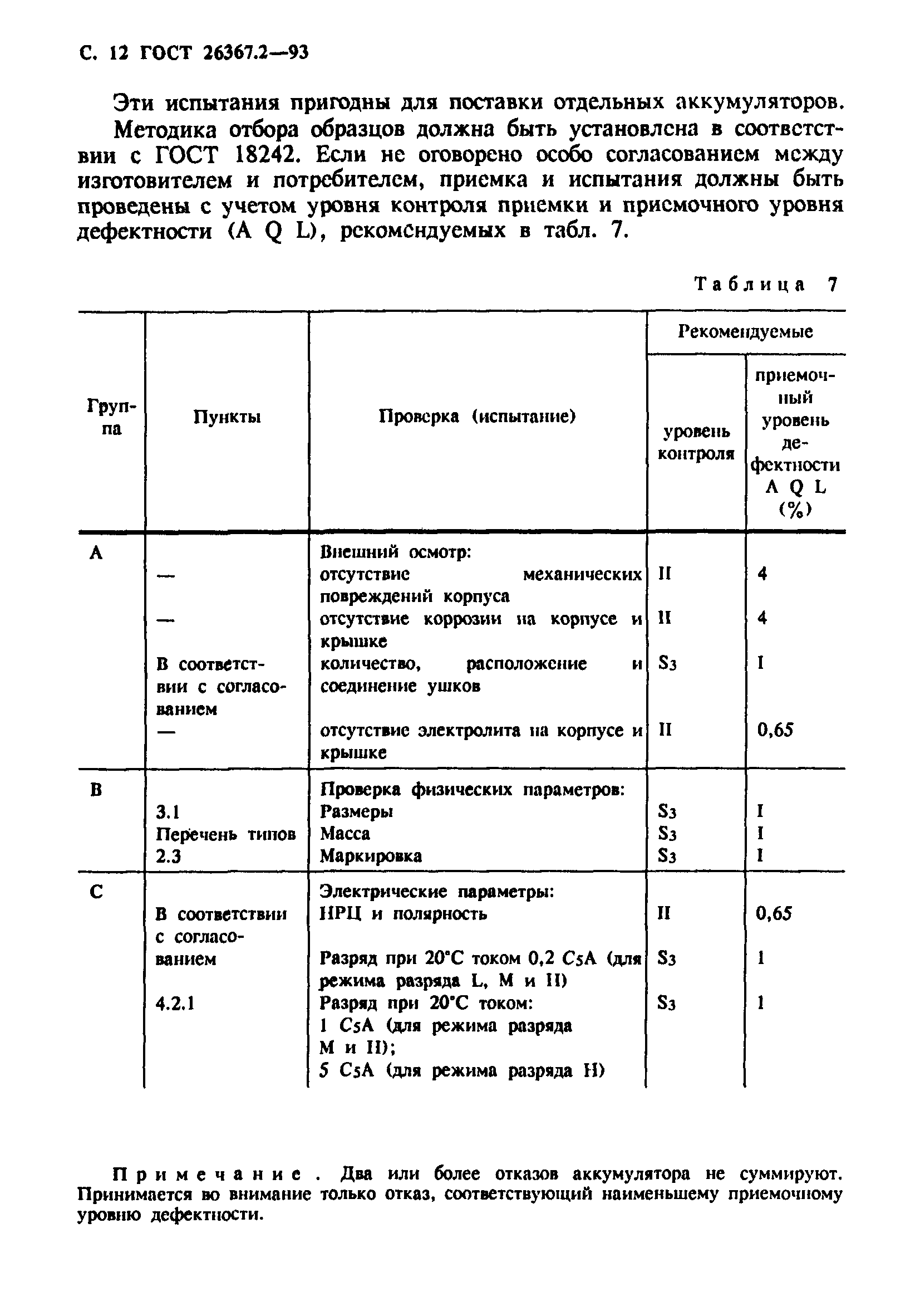ГОСТ 26367.2-93