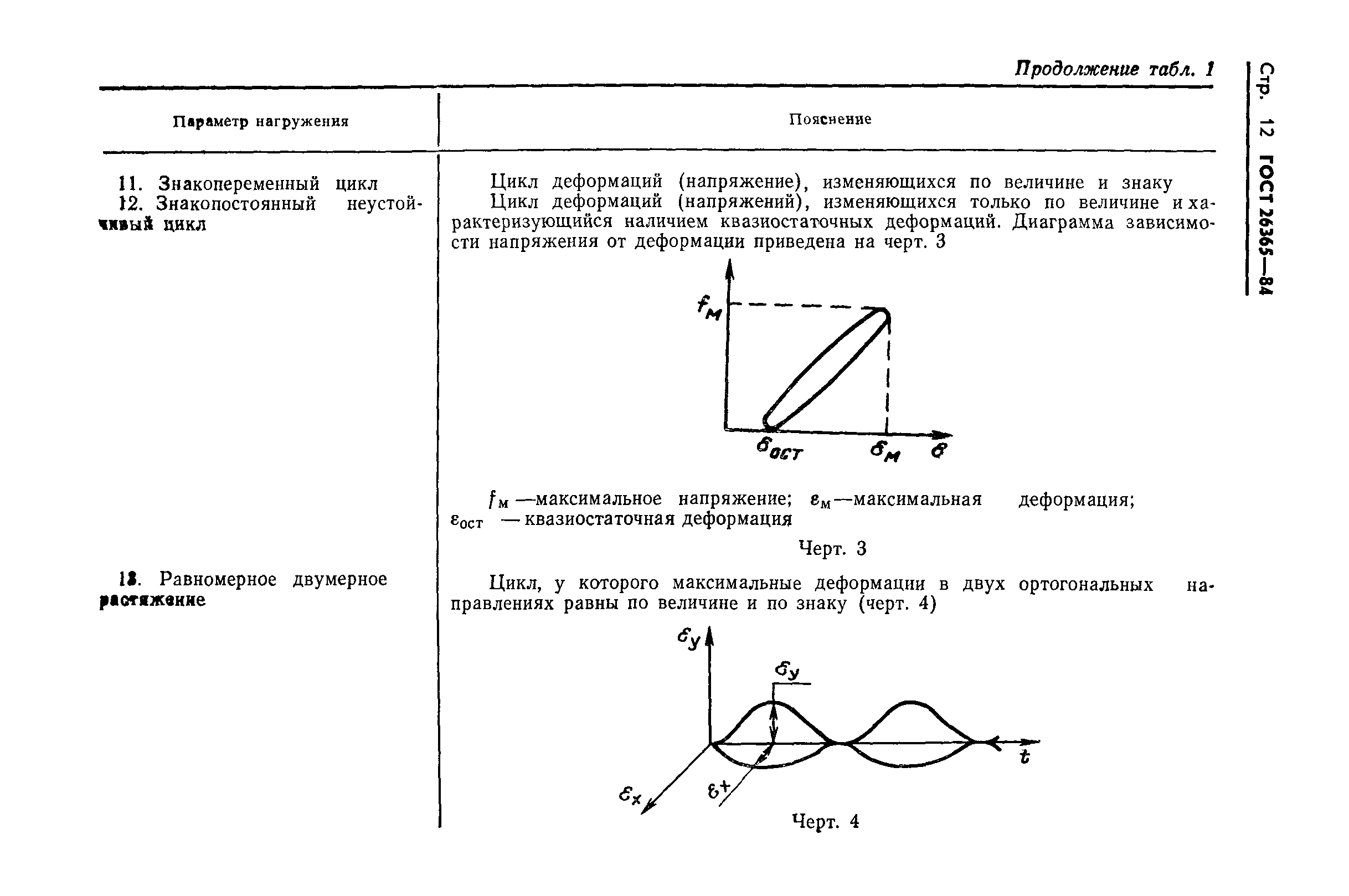 ГОСТ 26365-84