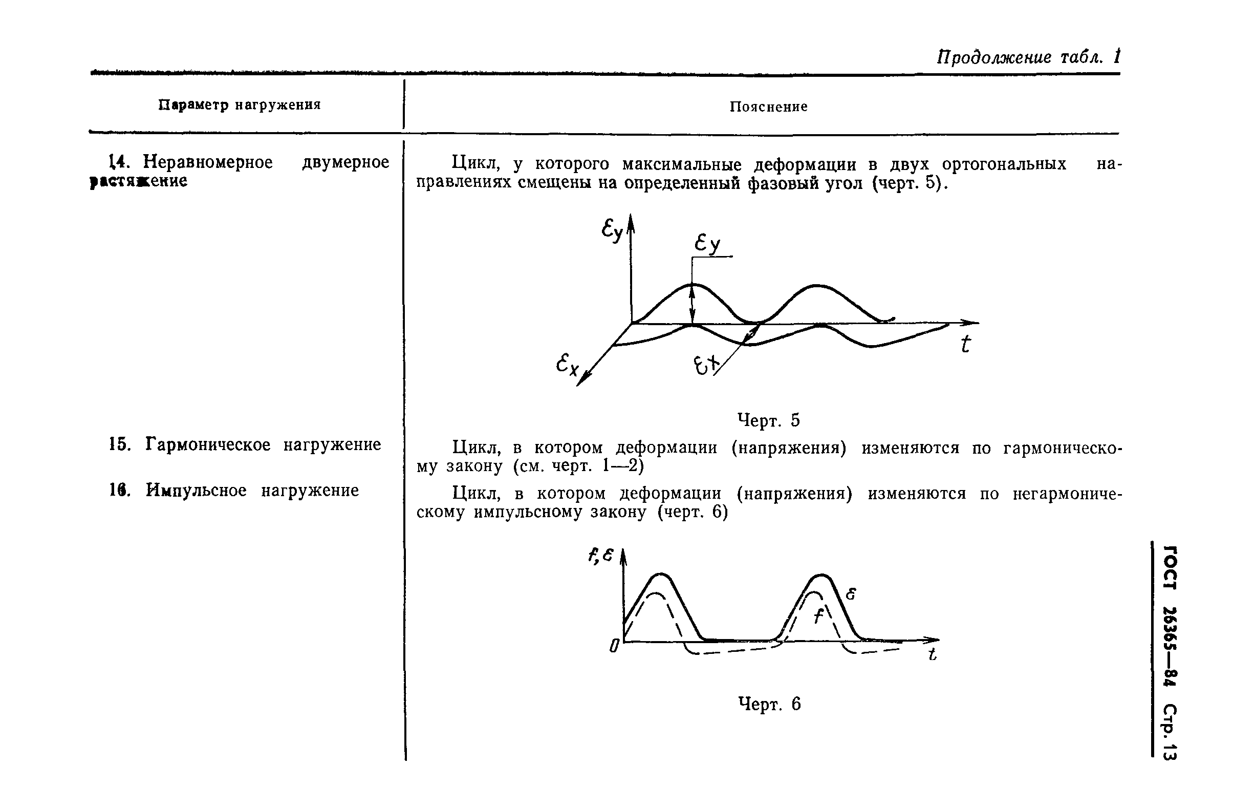 ГОСТ 26365-84